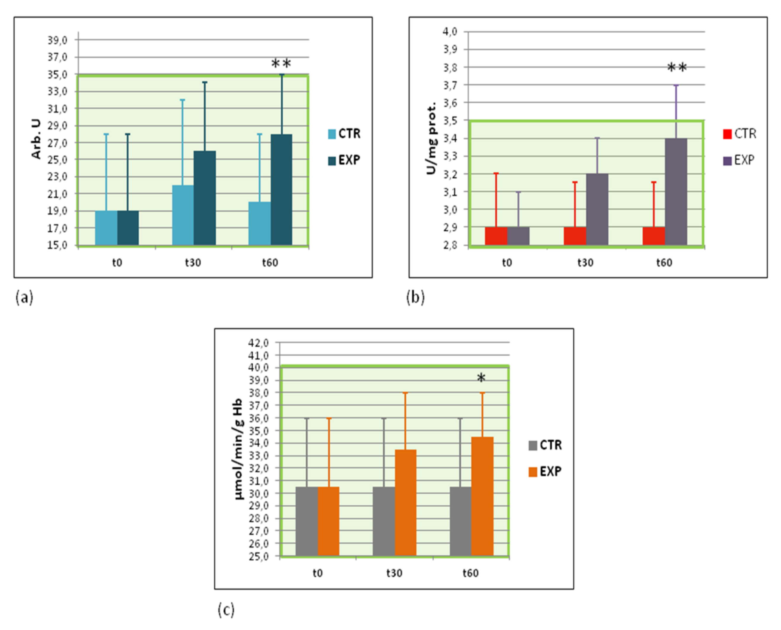 Sports 09 00110 g003 Sports 09 00110 g003