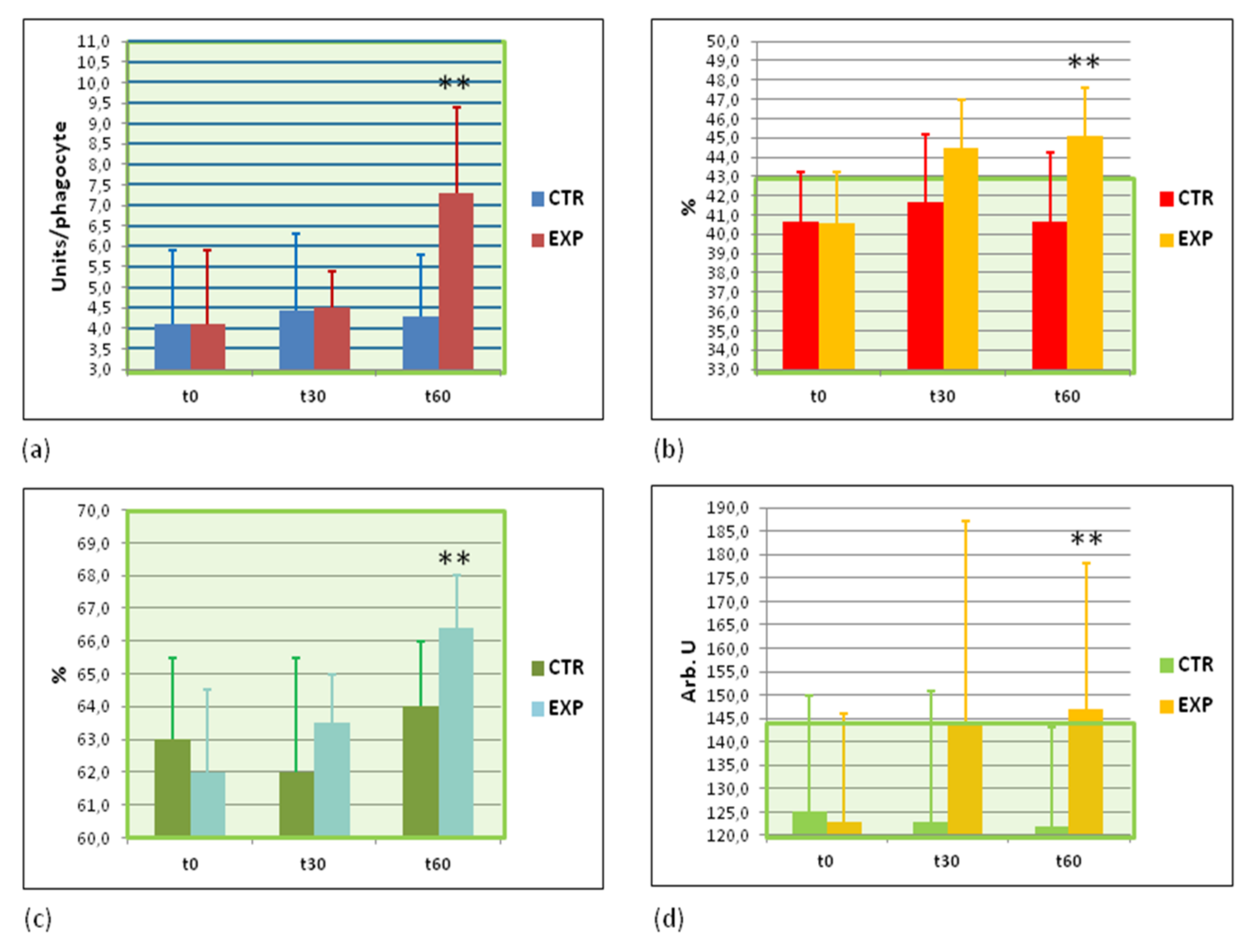 Sports 09 00110 g004 Sports 09 00110 g004