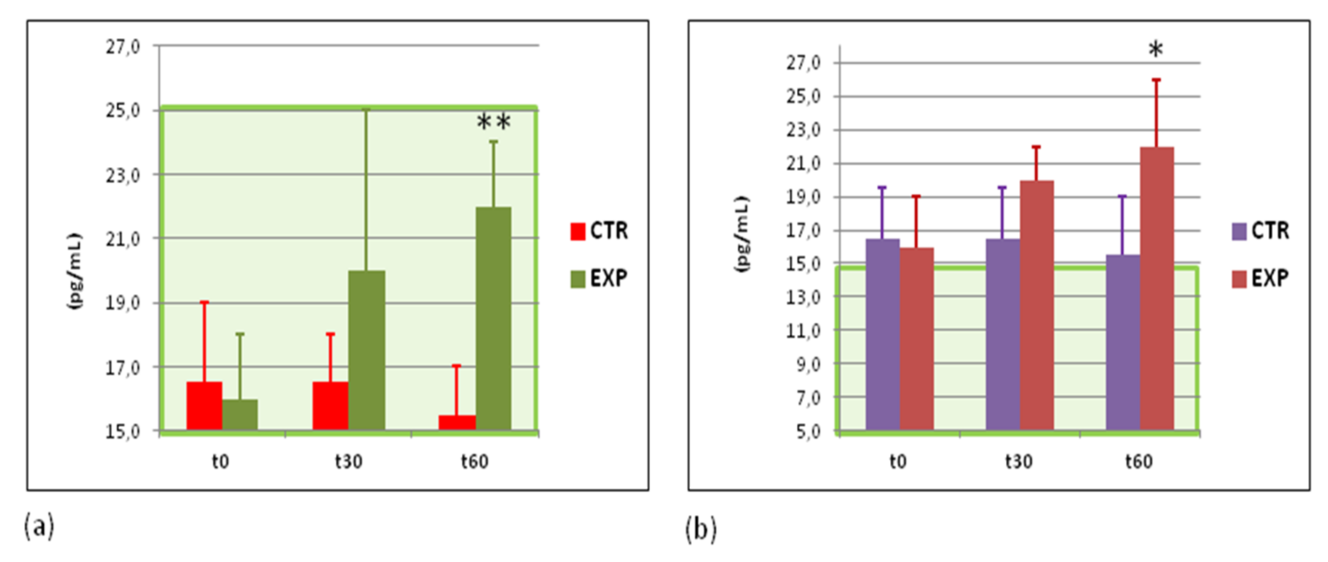 Sports 09 00110 g005 Sports 09 00110 g005
