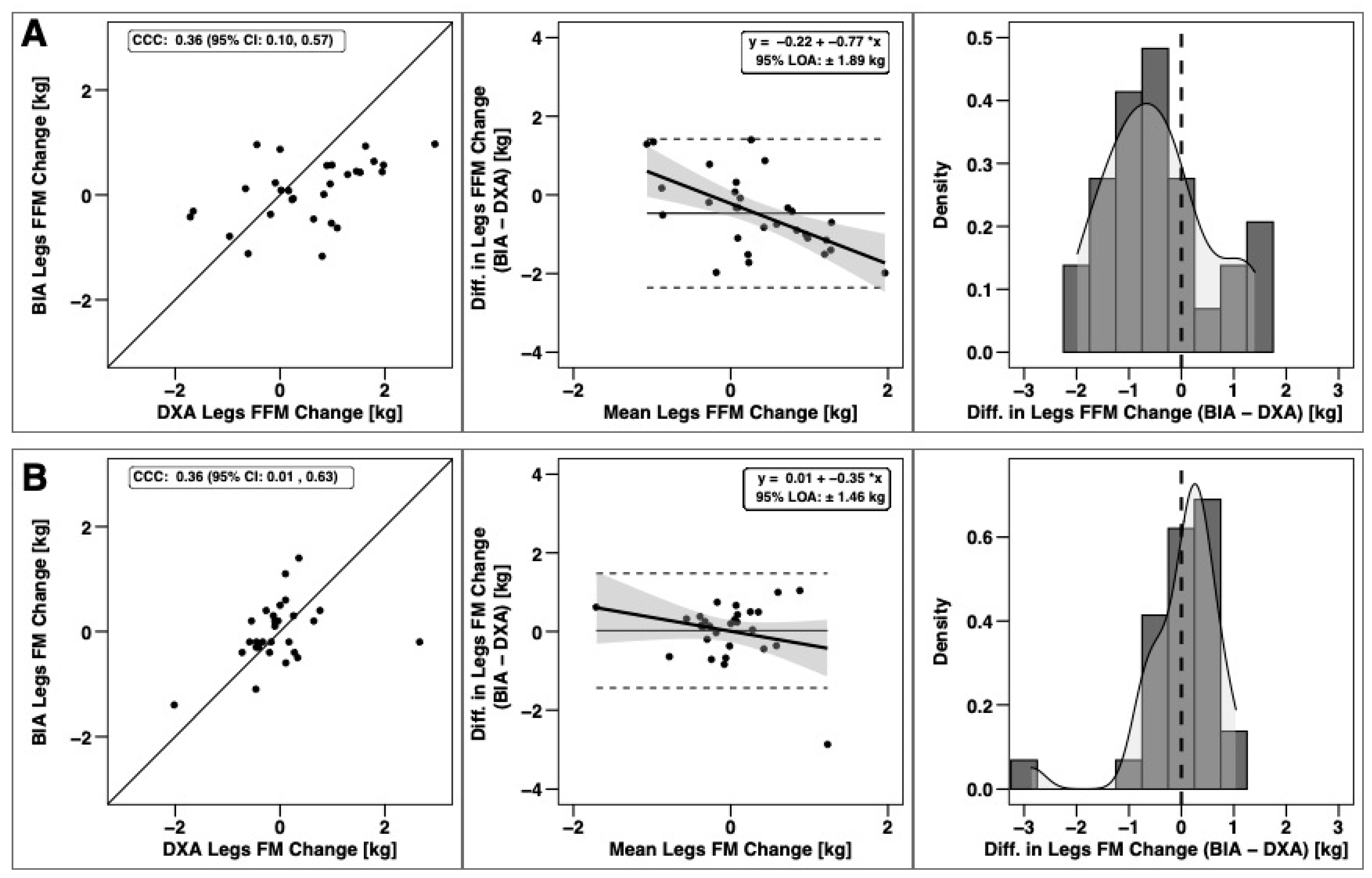 Sports 09 00112 g005