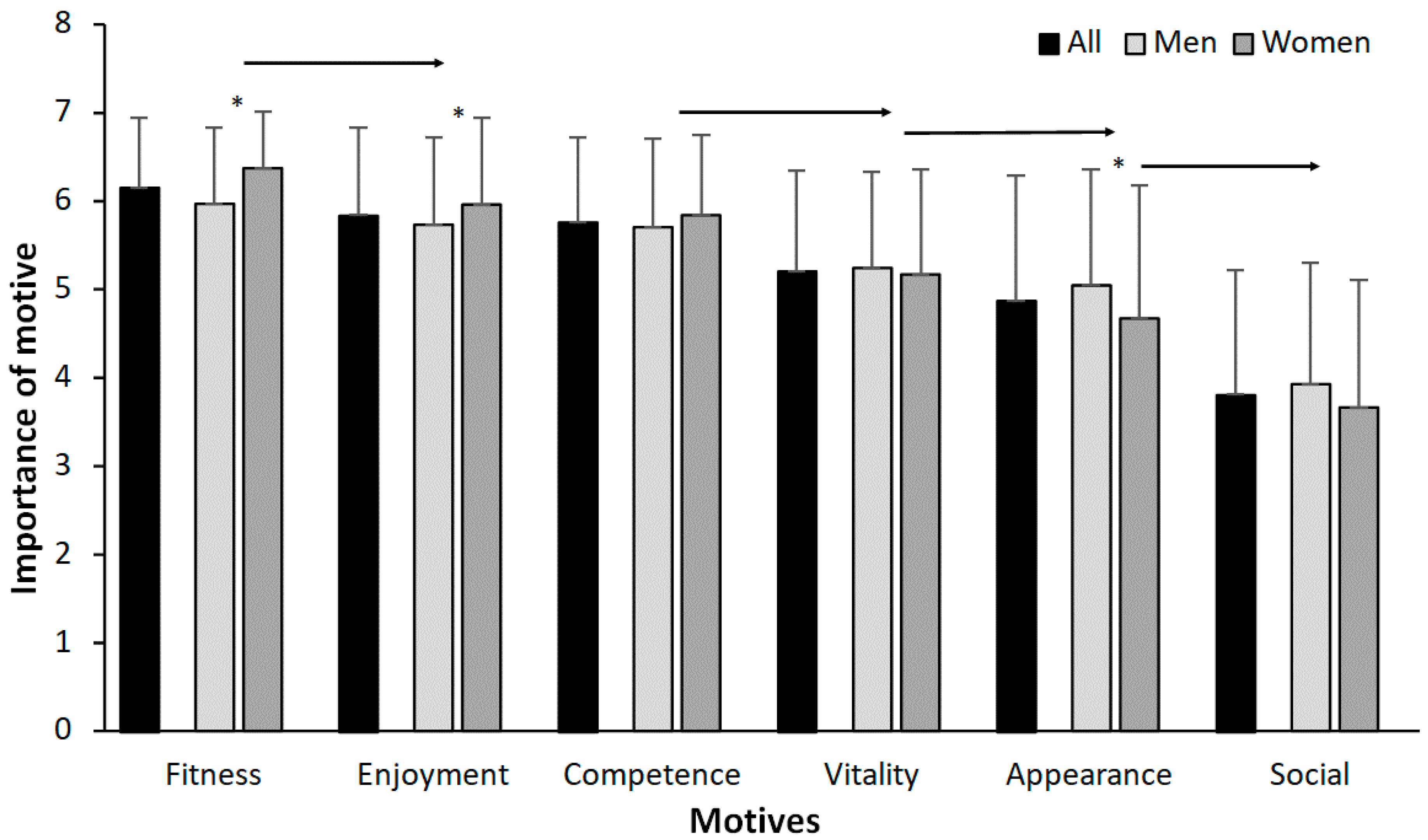 Sports 09 00113 g001 550