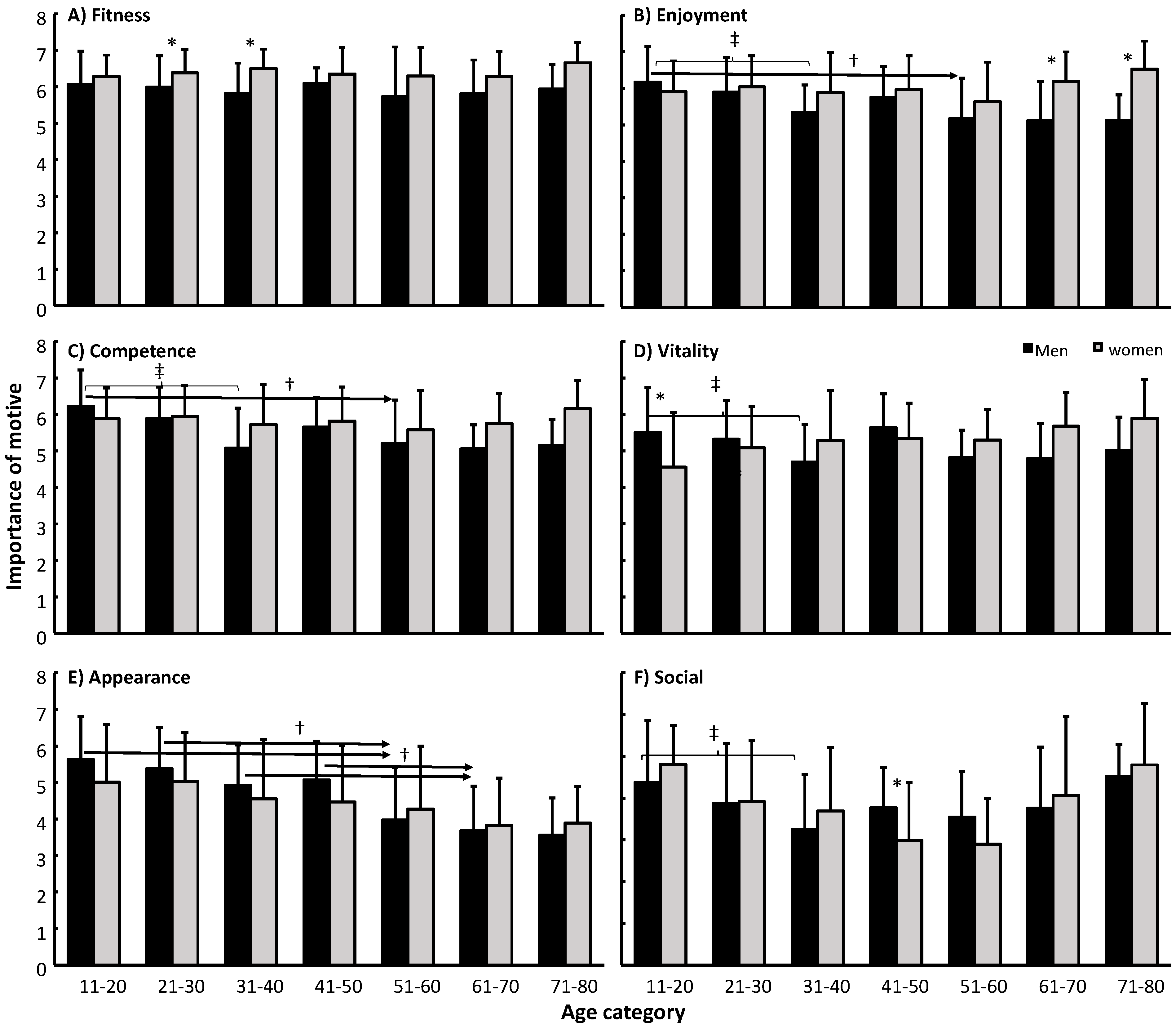 Sports 09 00113 g002 550