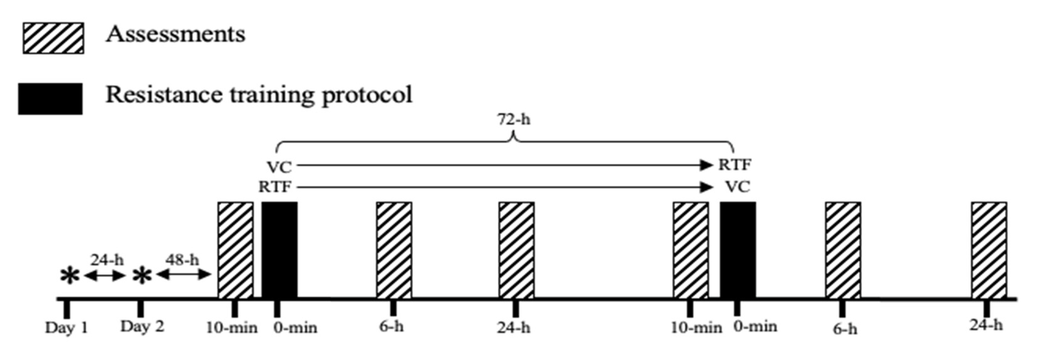 Sports 09 00115 g001