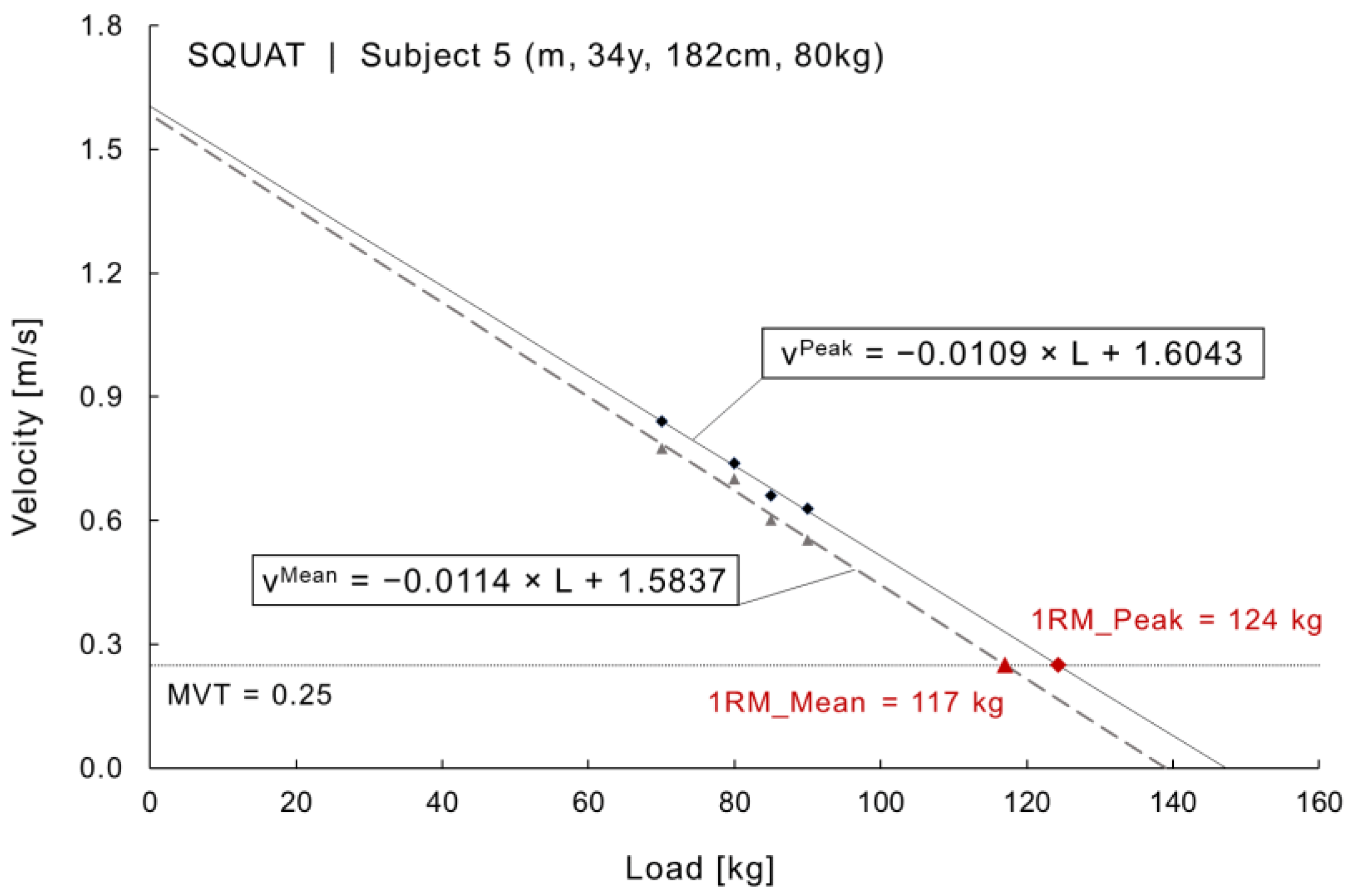 Sports 09 00118 g002 550