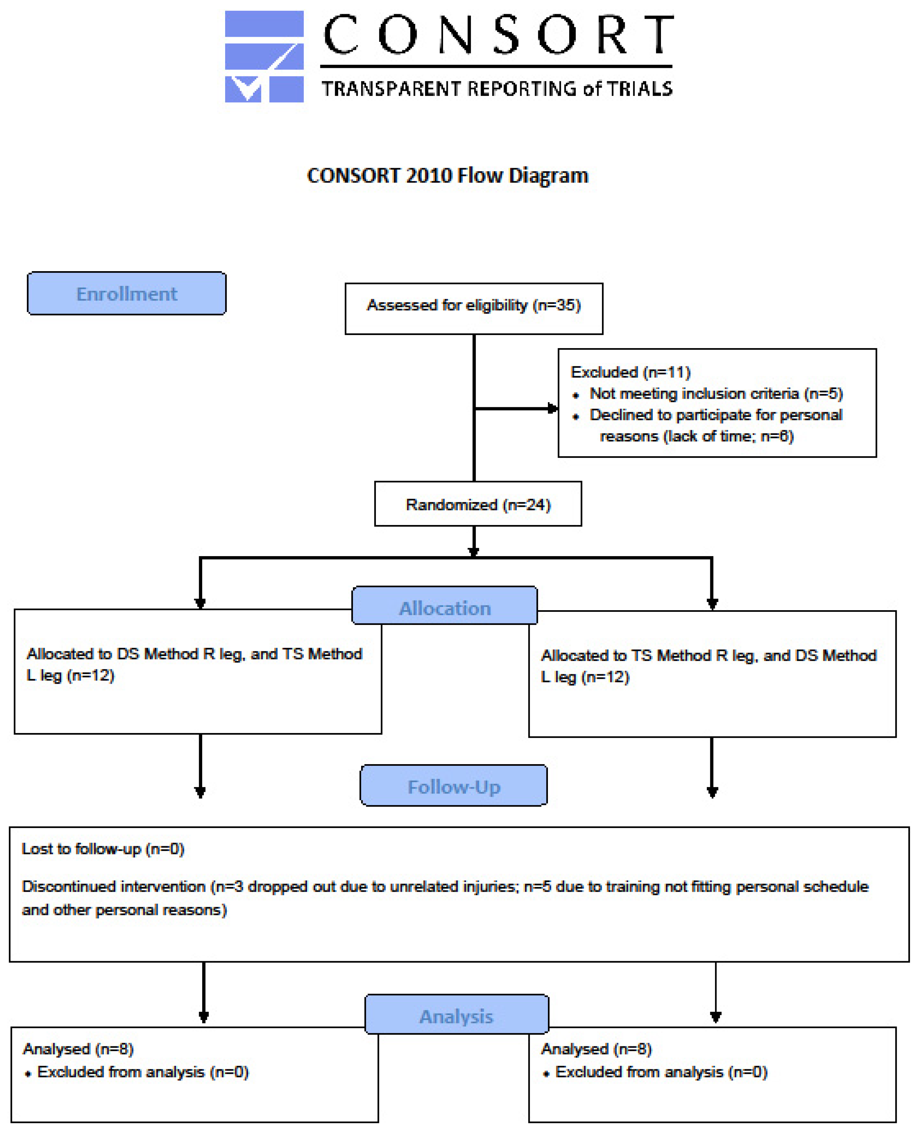 Sports 09 00119 g001