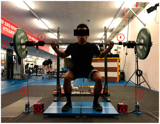 Sports Free Full Text Validity and Effects of Placement of