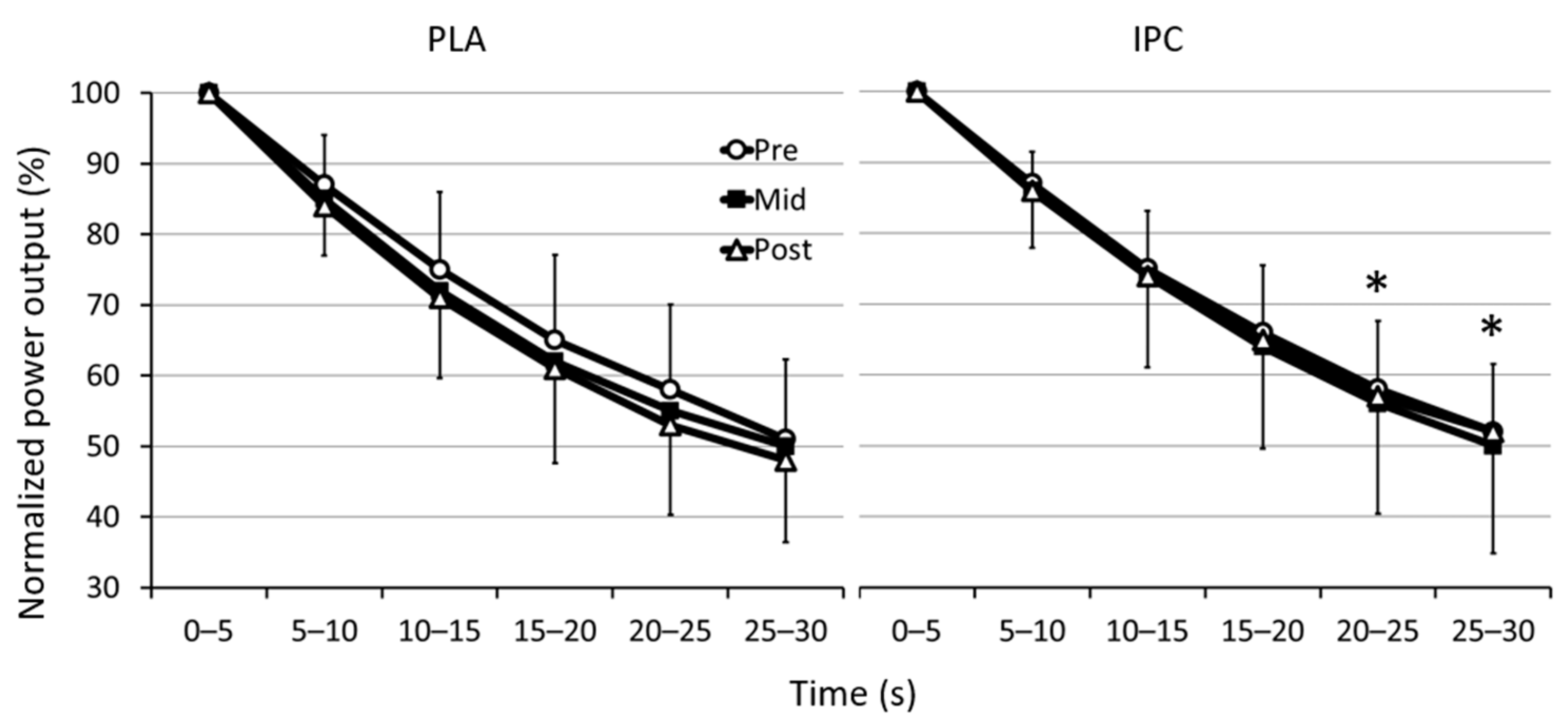 Sports 09 00124 g001