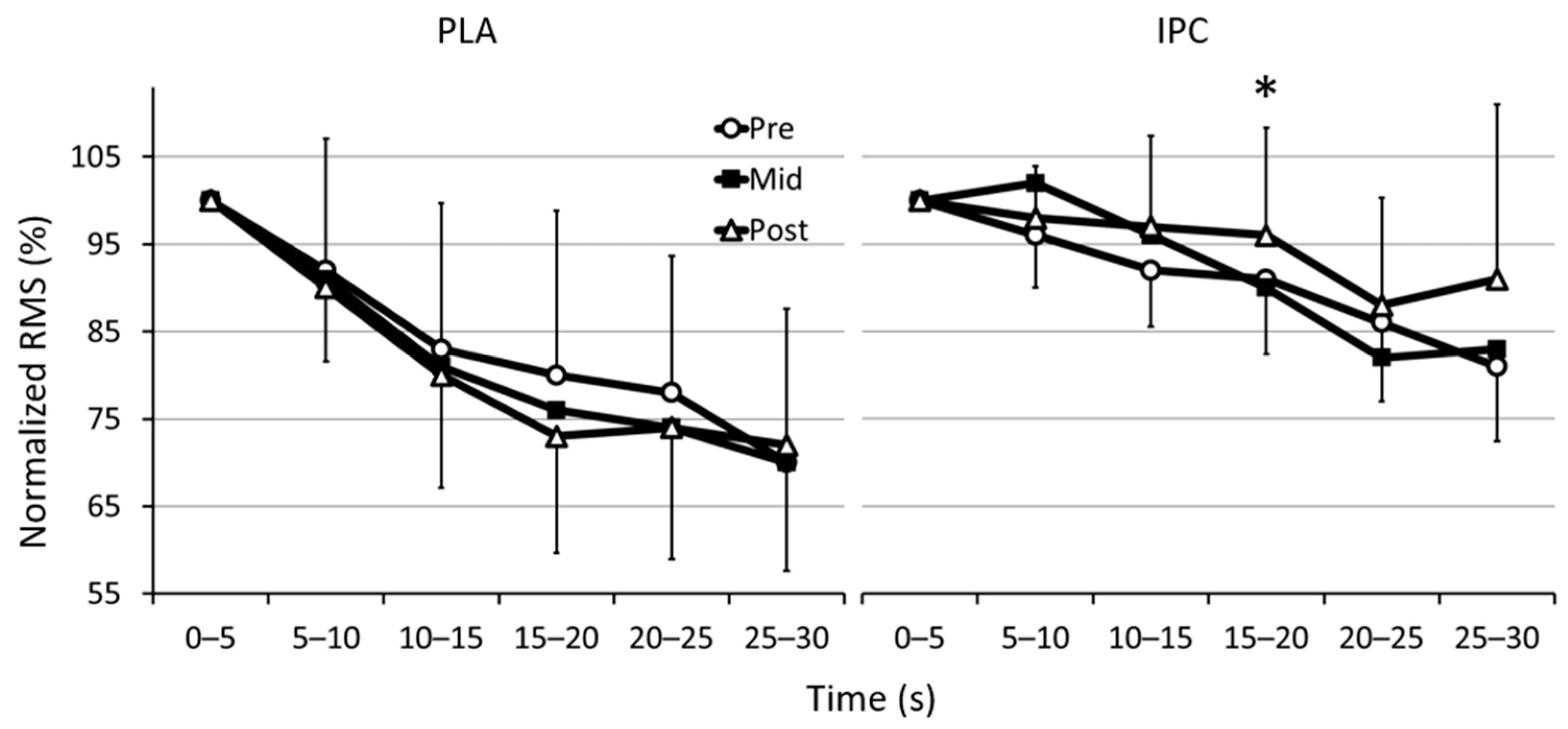 Sports 09 00124 g002