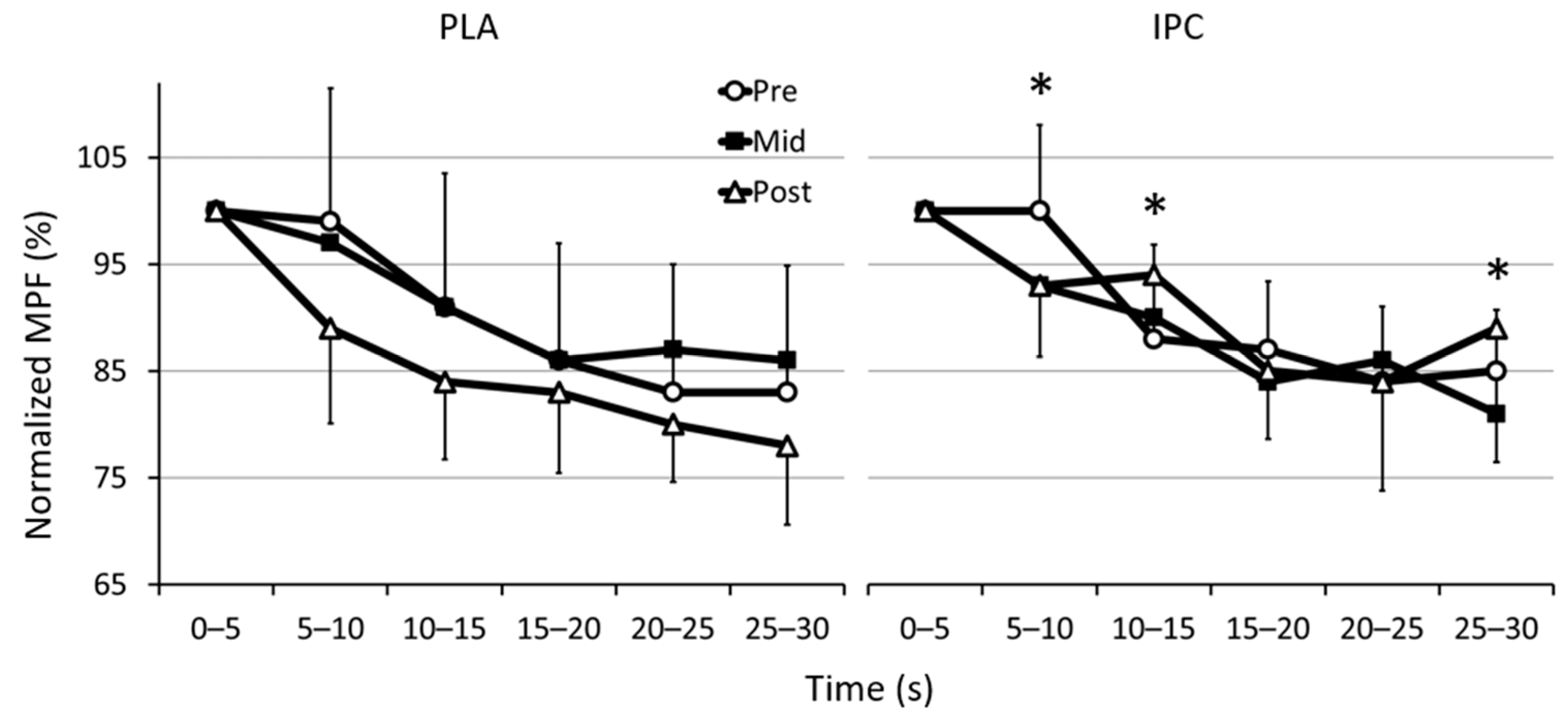 Sports 09 00124 g003