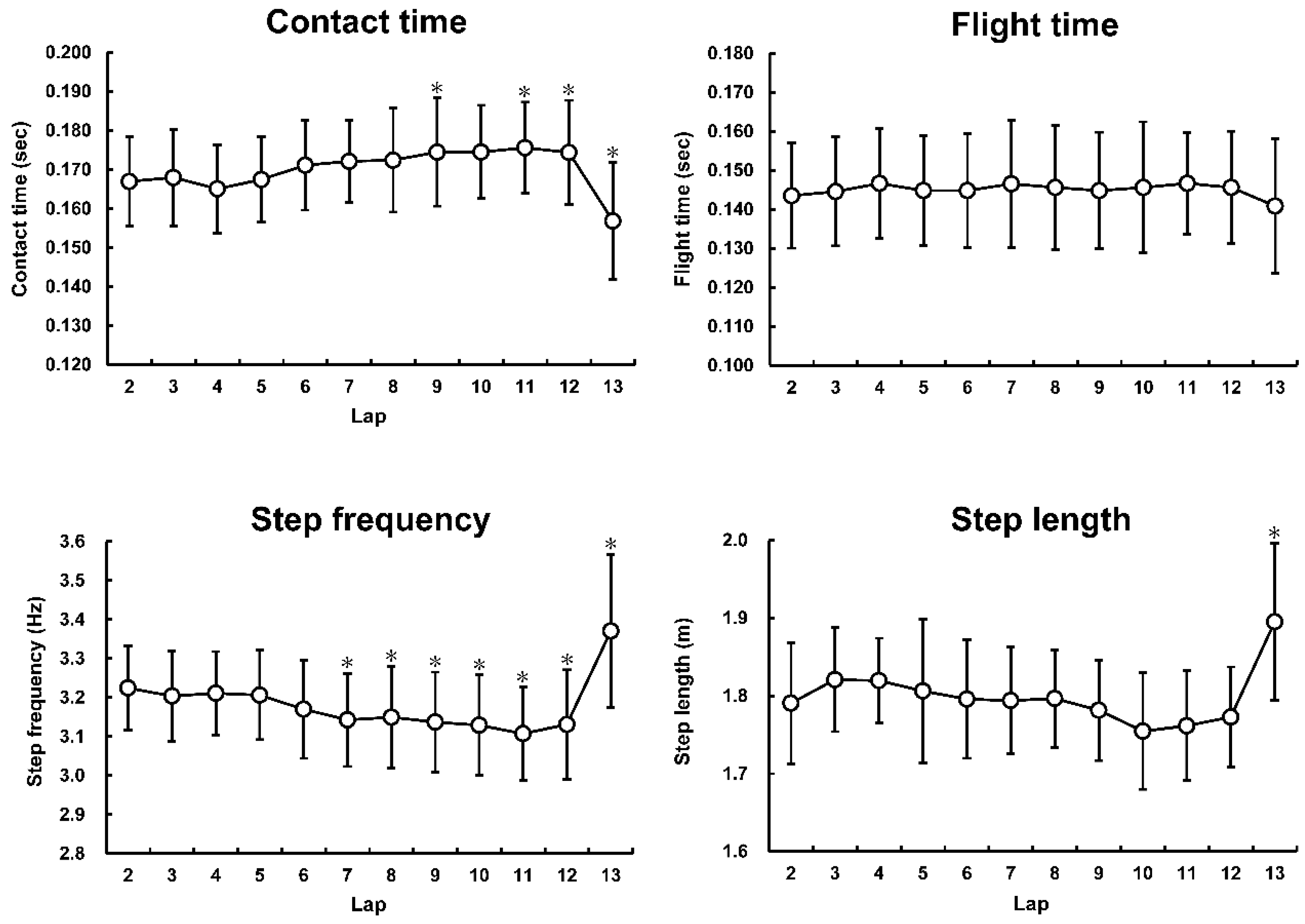 Sports 09 00131 g002 550
