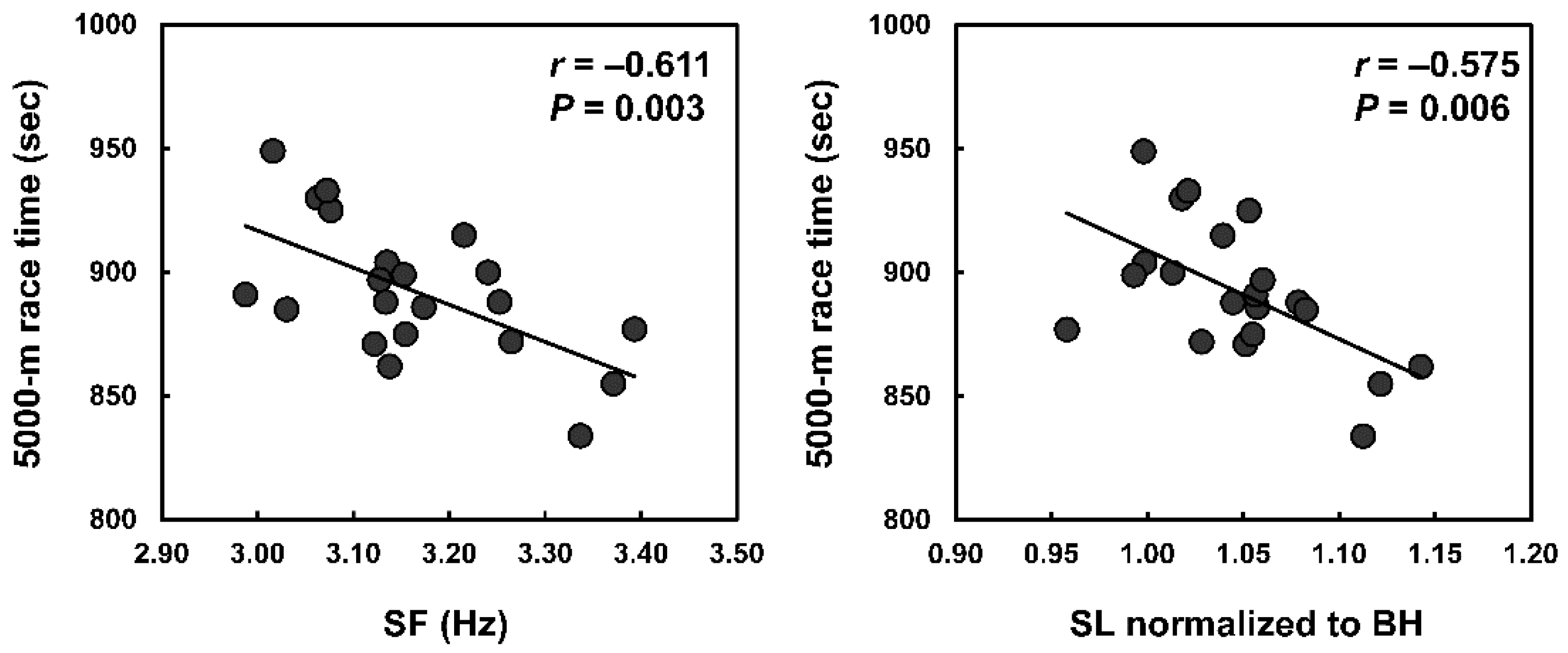 Sports 09 00131 g003 550