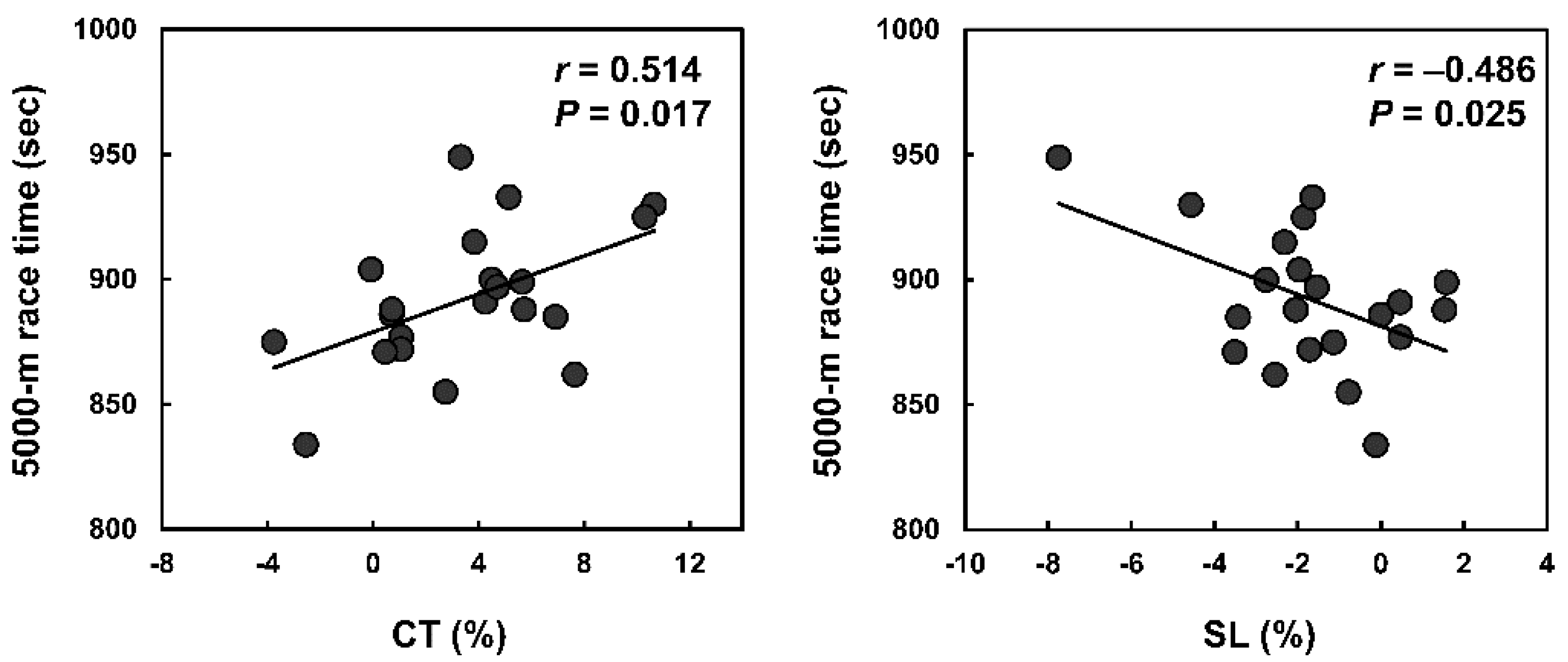 Sports 09 00131 g004 550