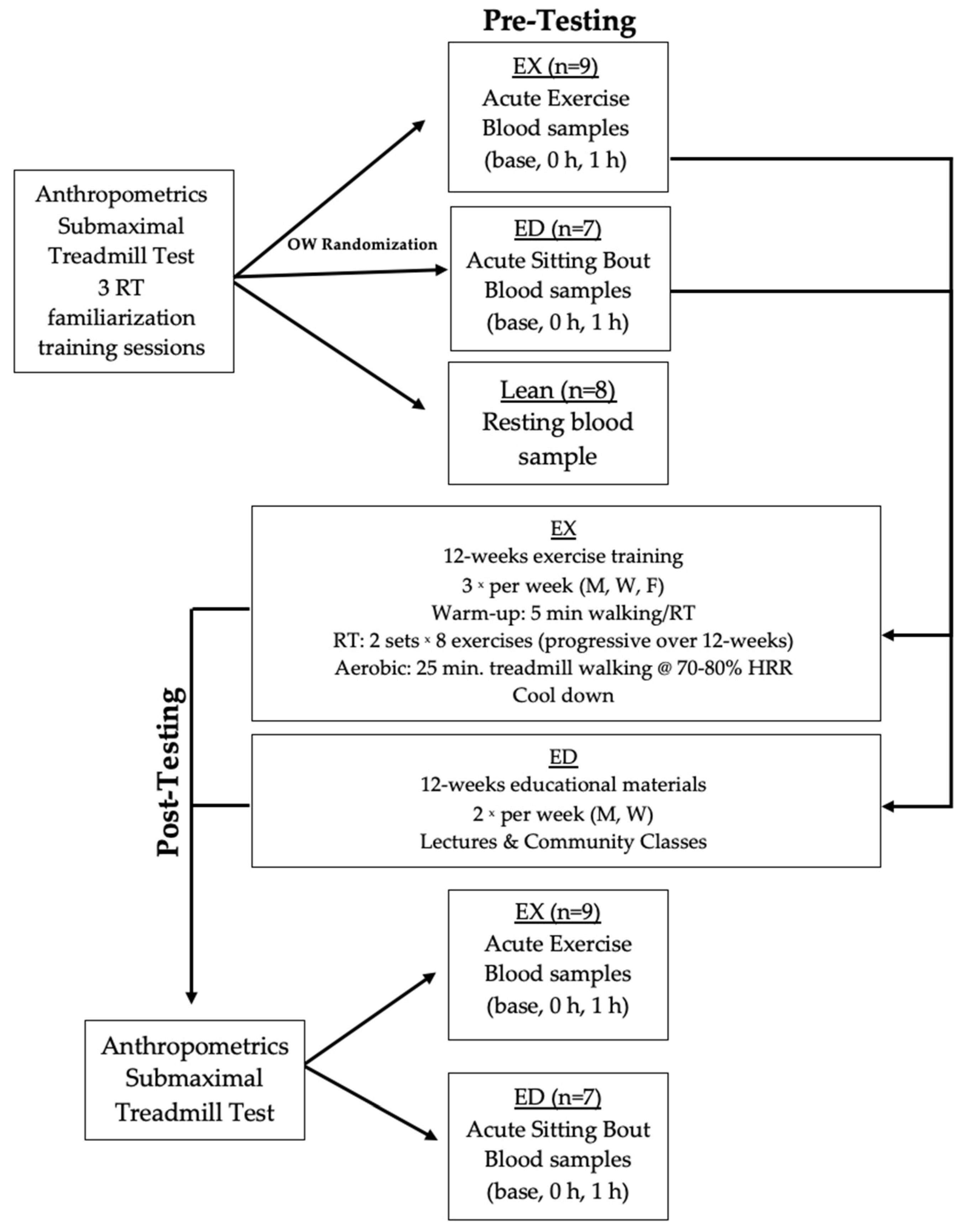 Sports 09 00133 g001