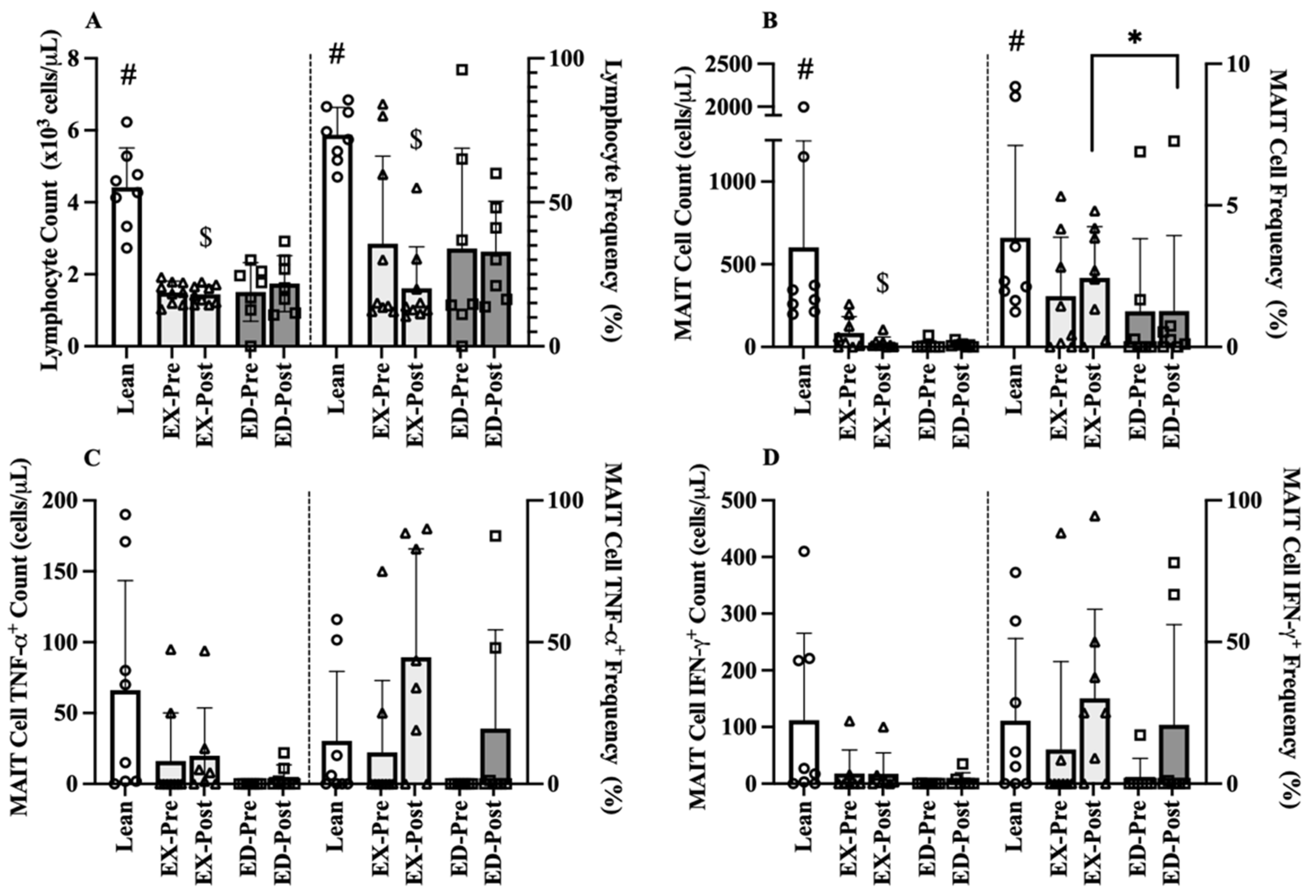 Sports 09 00133 g003