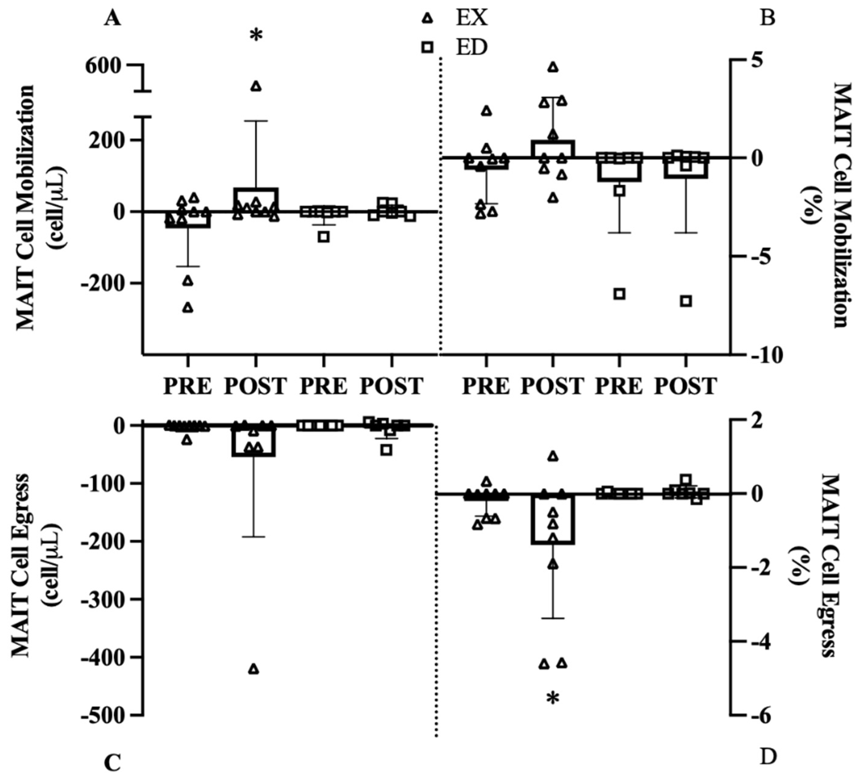 Sports 09 00133 g005