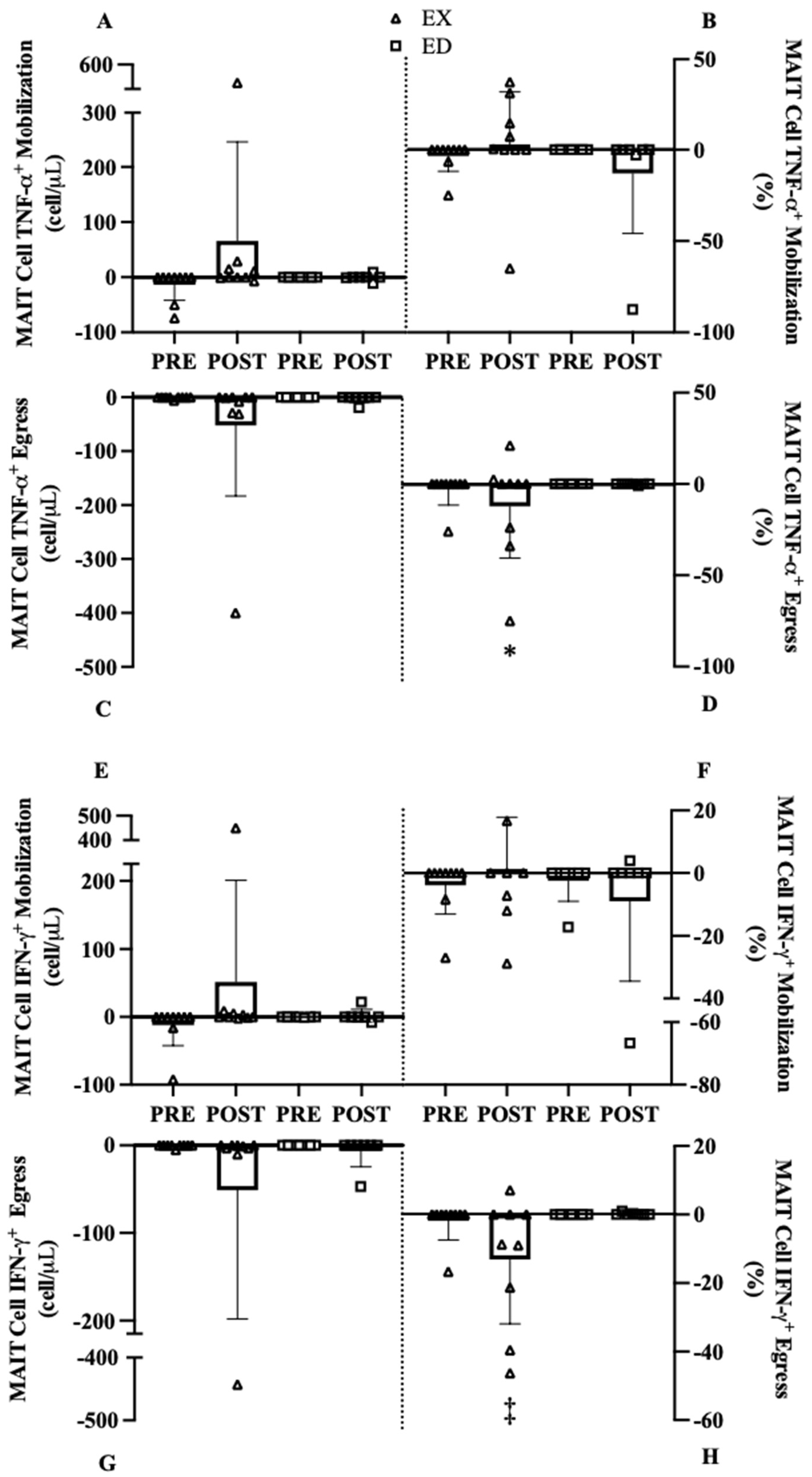 Sports 09 00133 g006