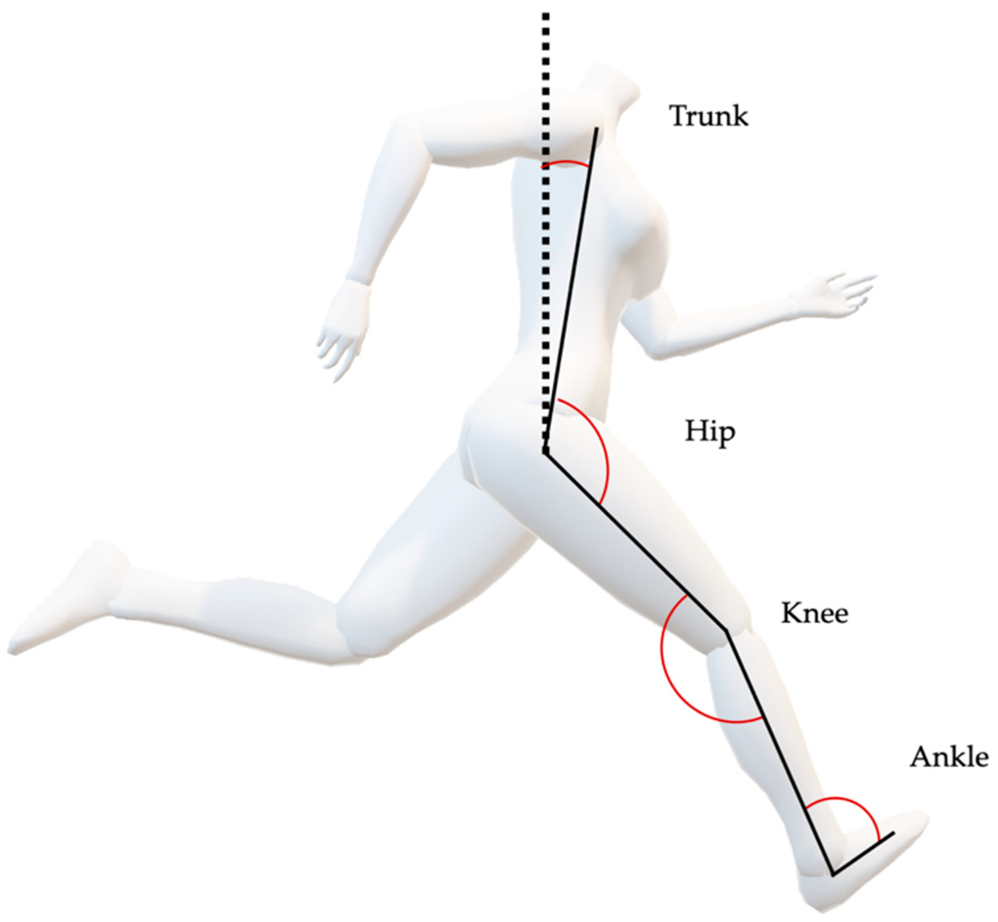 Sports 09 00137 g002 550