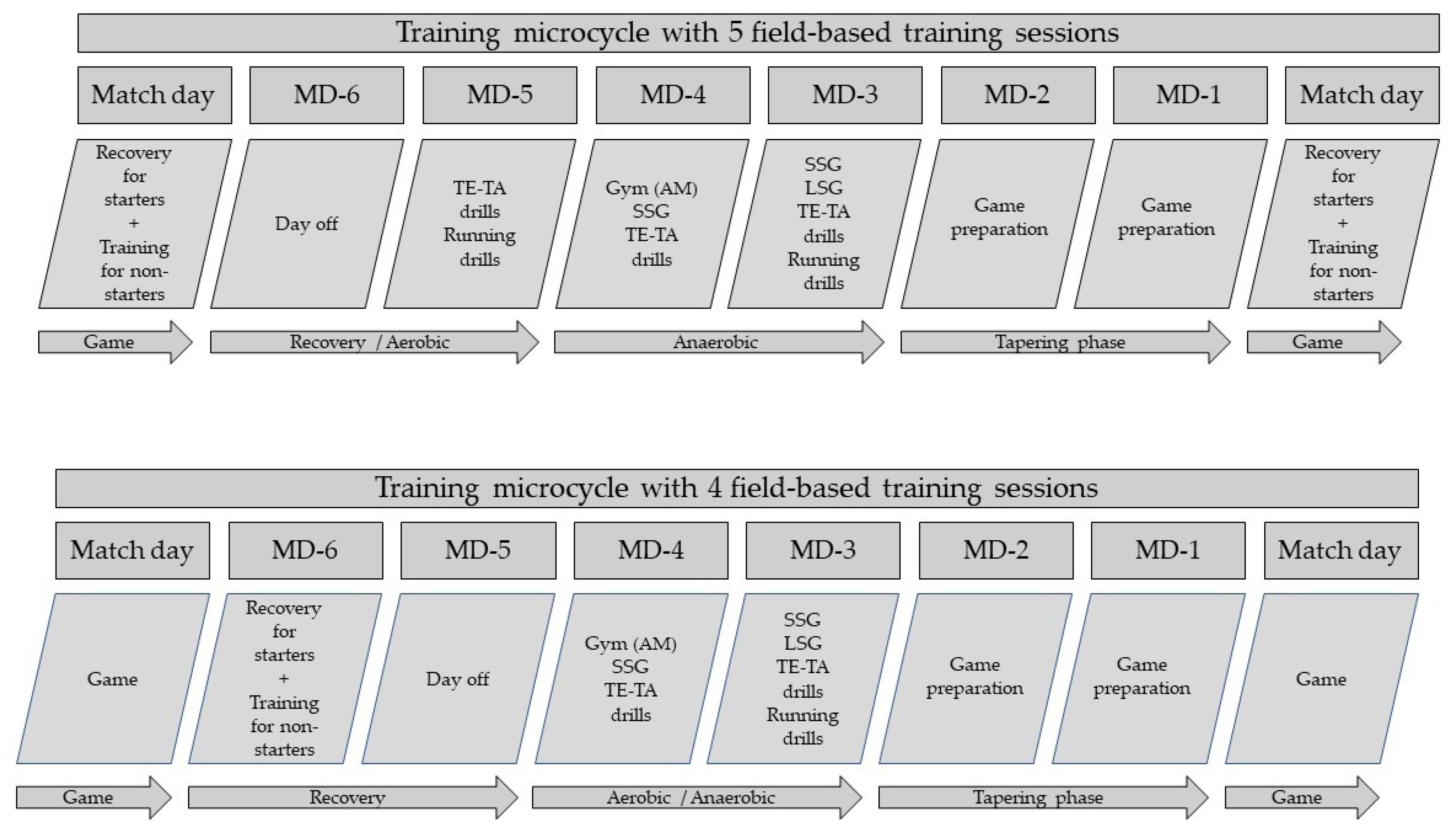 Sports 09 00139 g001 550