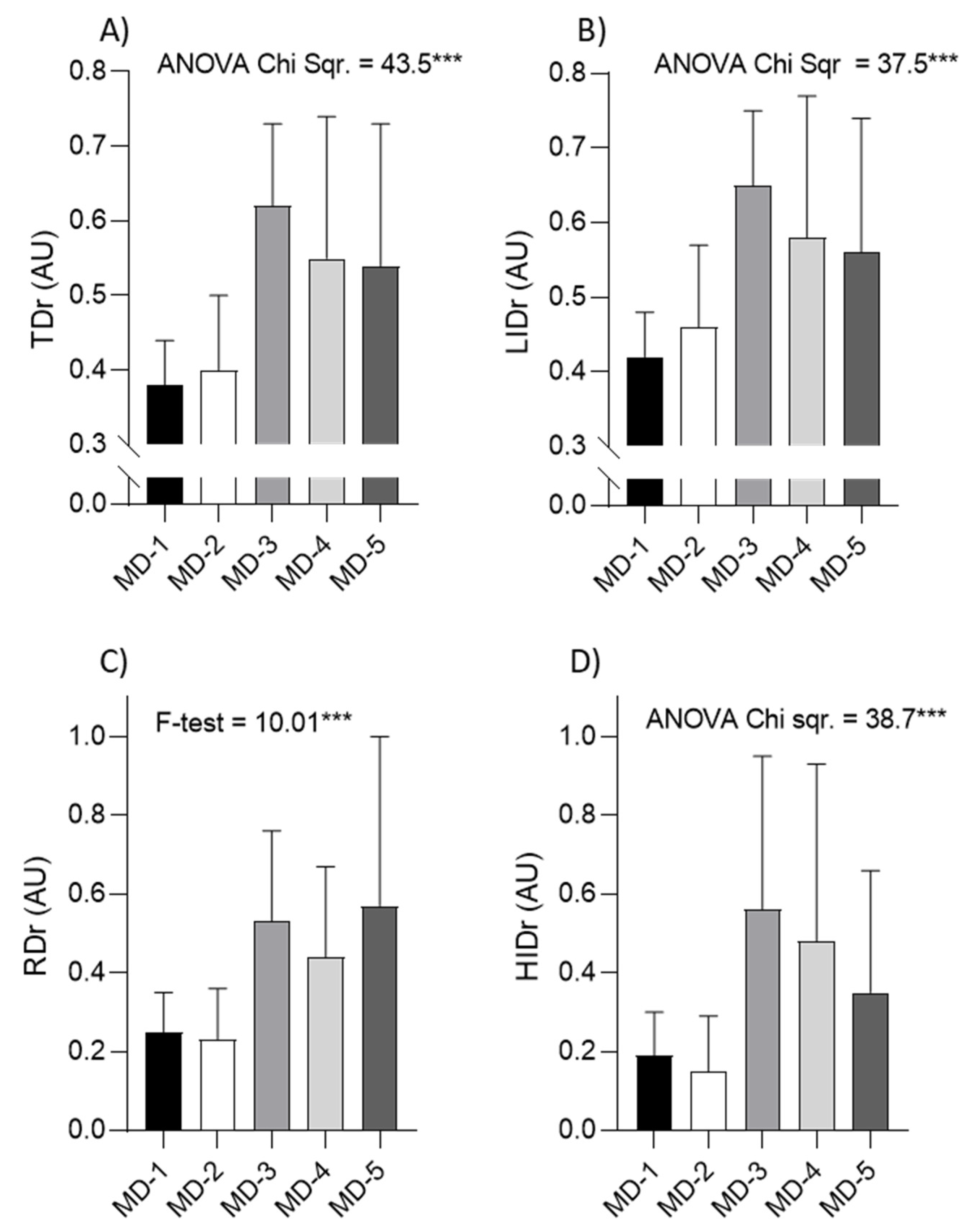 Sports 09 00139 g002 550