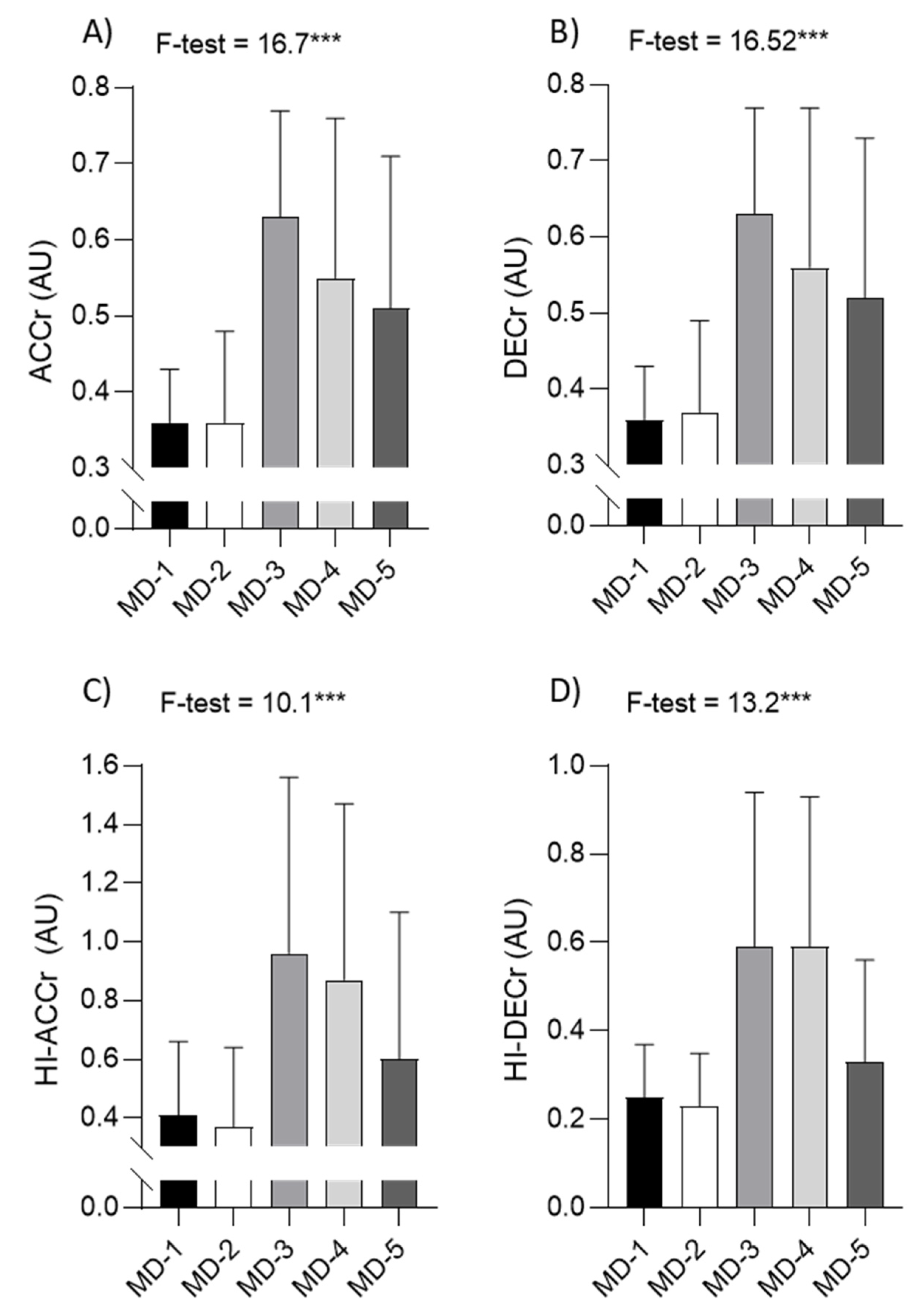 Sports 09 00139 g003 550