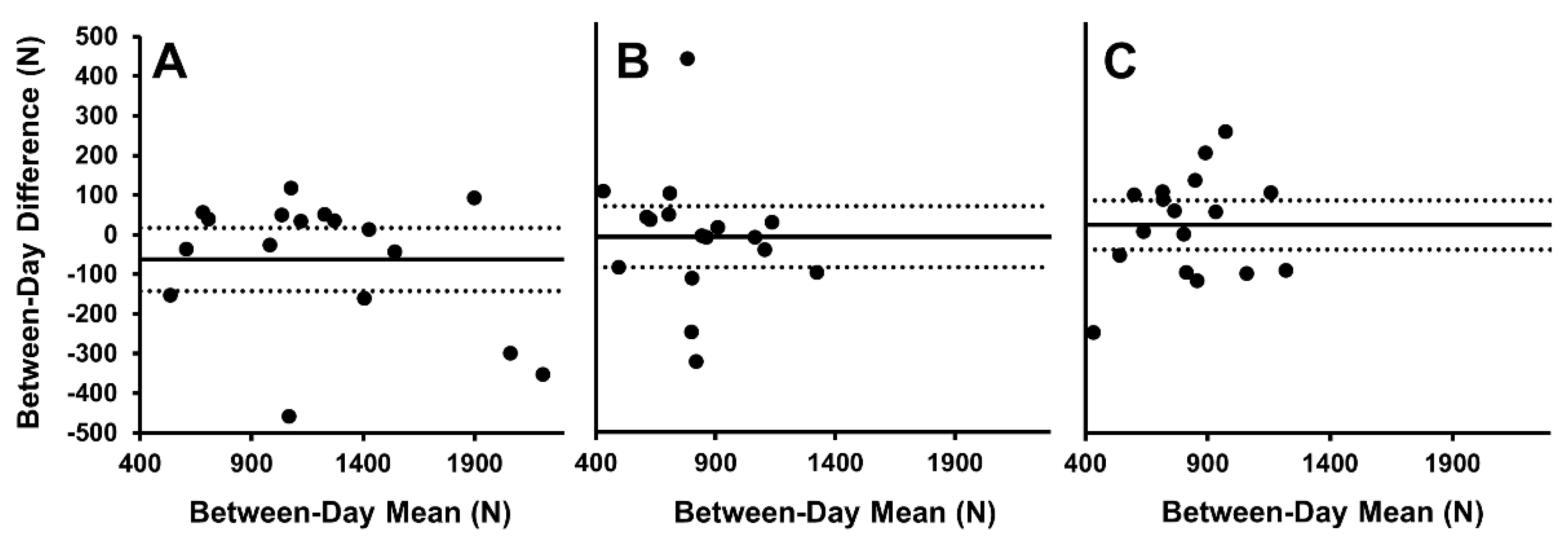 Sports 09 00140 g003 550