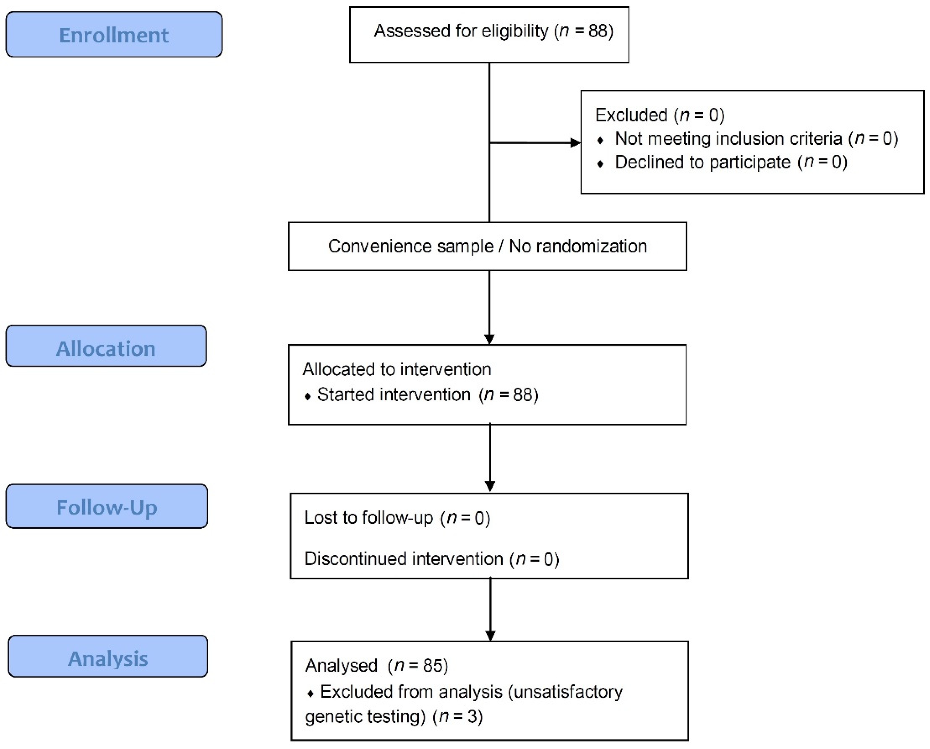Sports 09 00143 g002 Sports 09 00143 g002