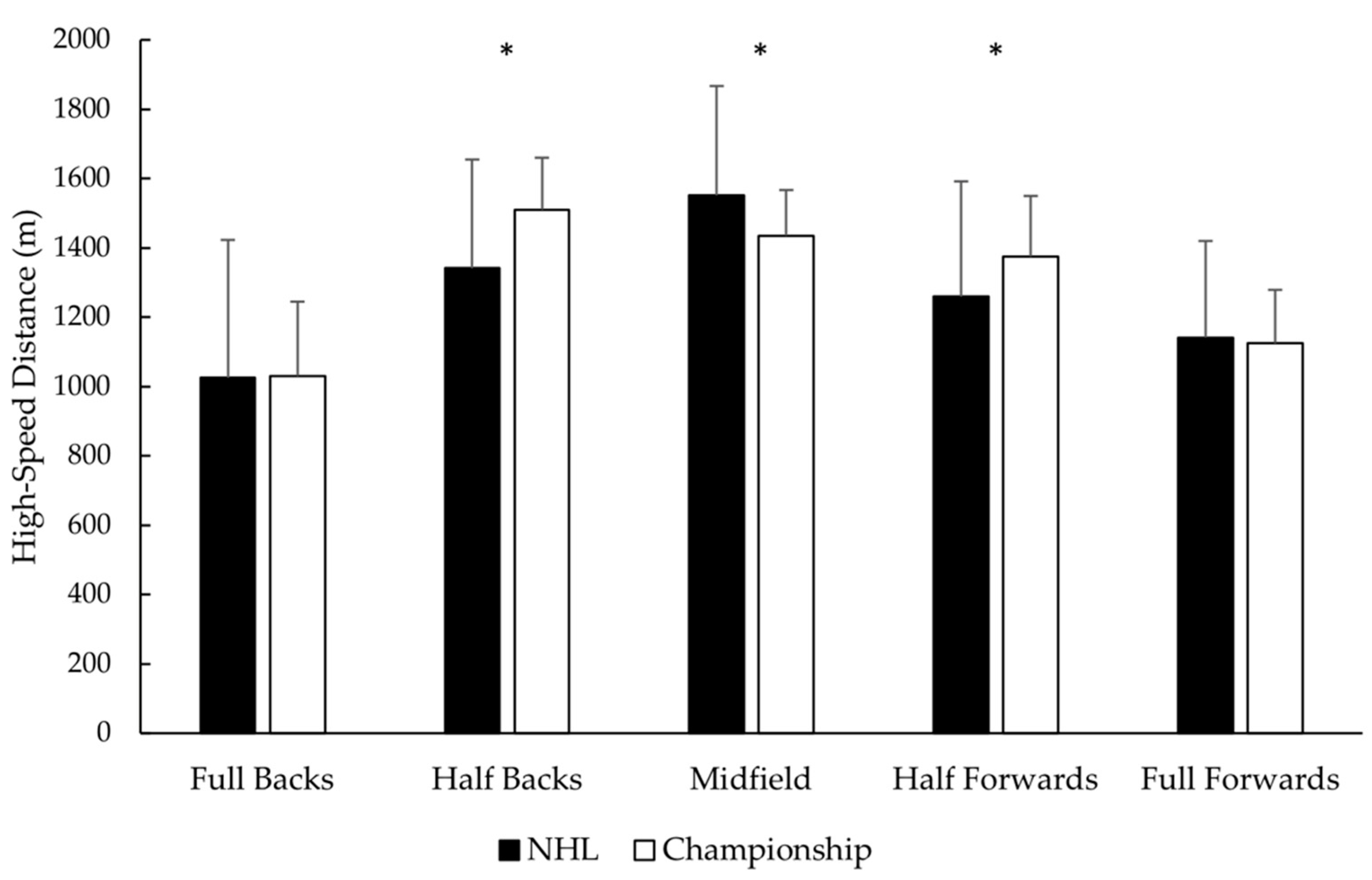 Sports 09 00145 g001