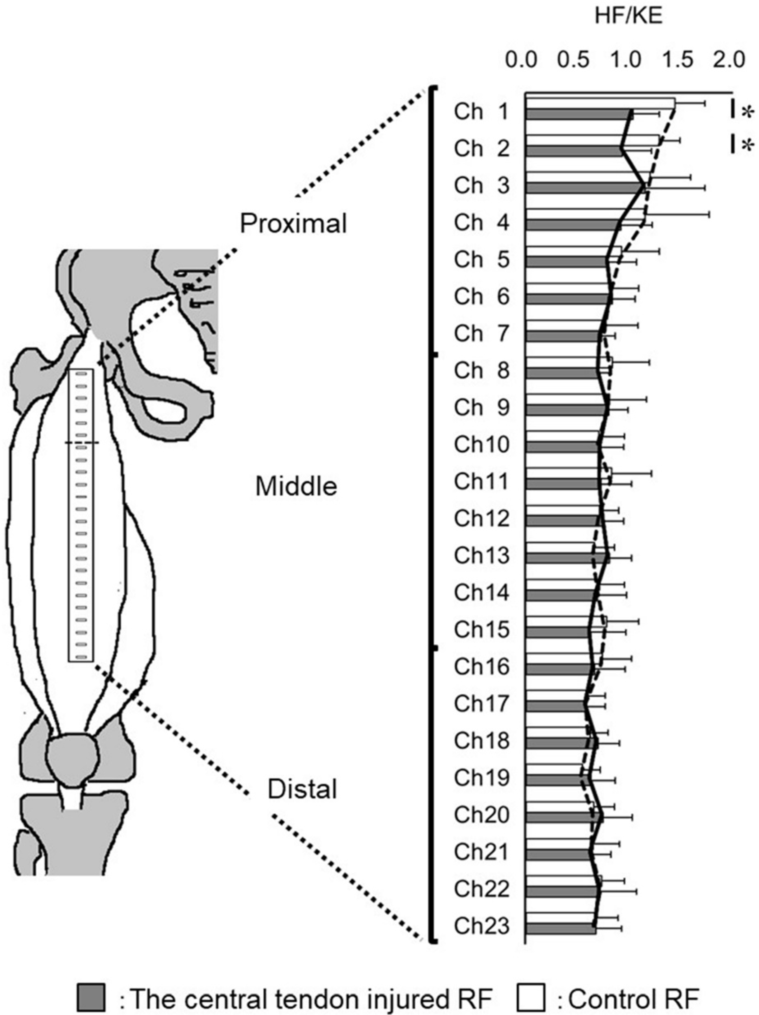 Sports 09 00150 g005 550