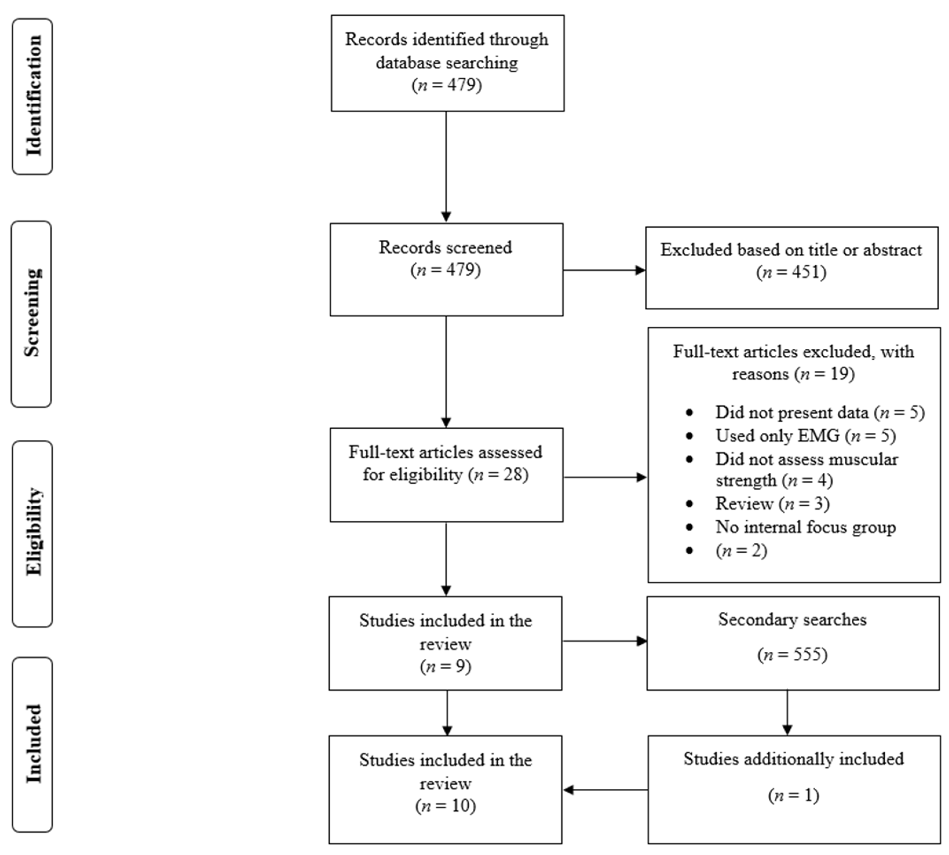 Sports 09 00153 g001