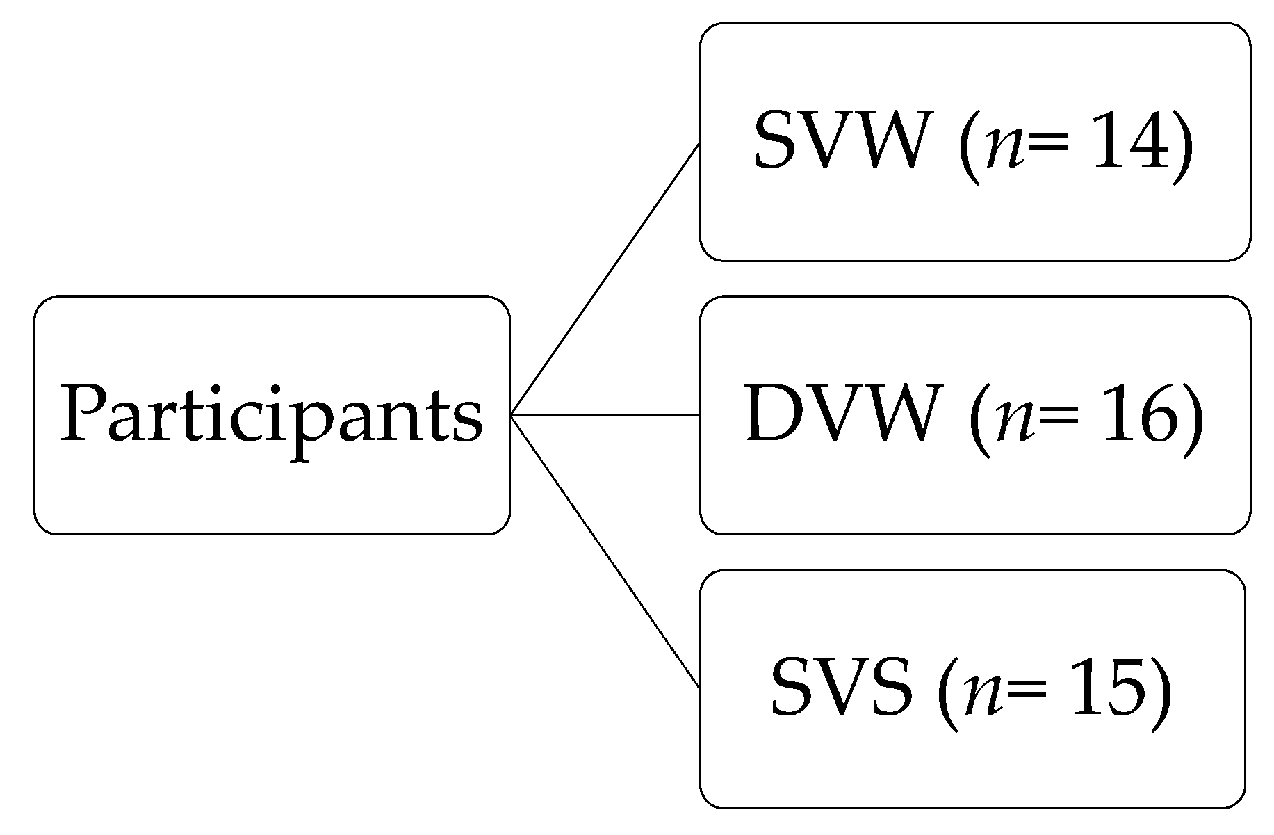 Sports 09 00158 g001