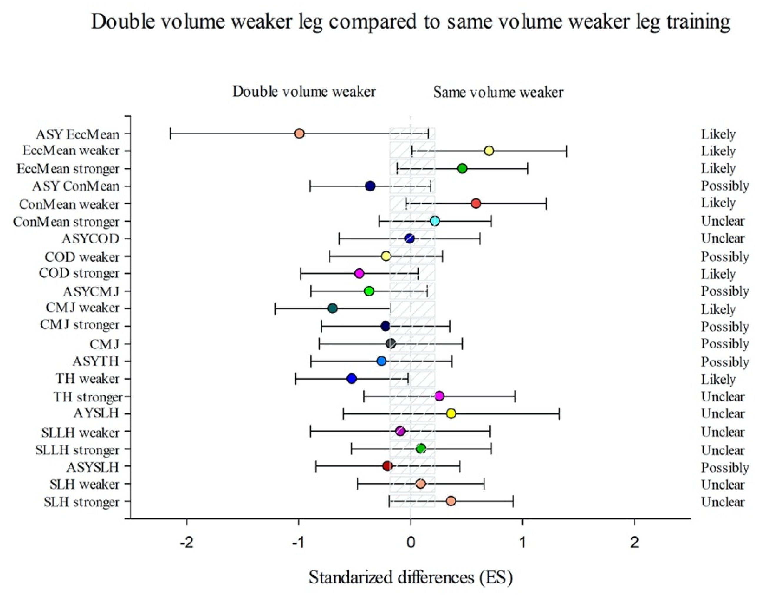 Sports 09 00158 g003