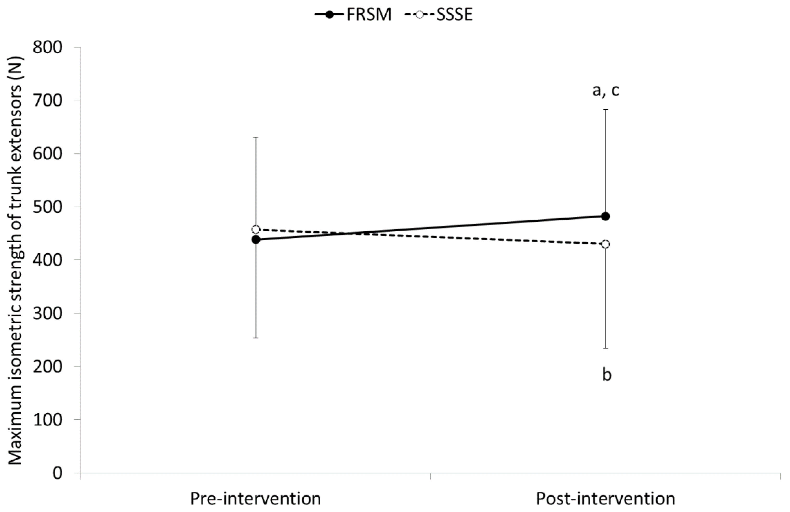 Sports 09 00159 g005 550