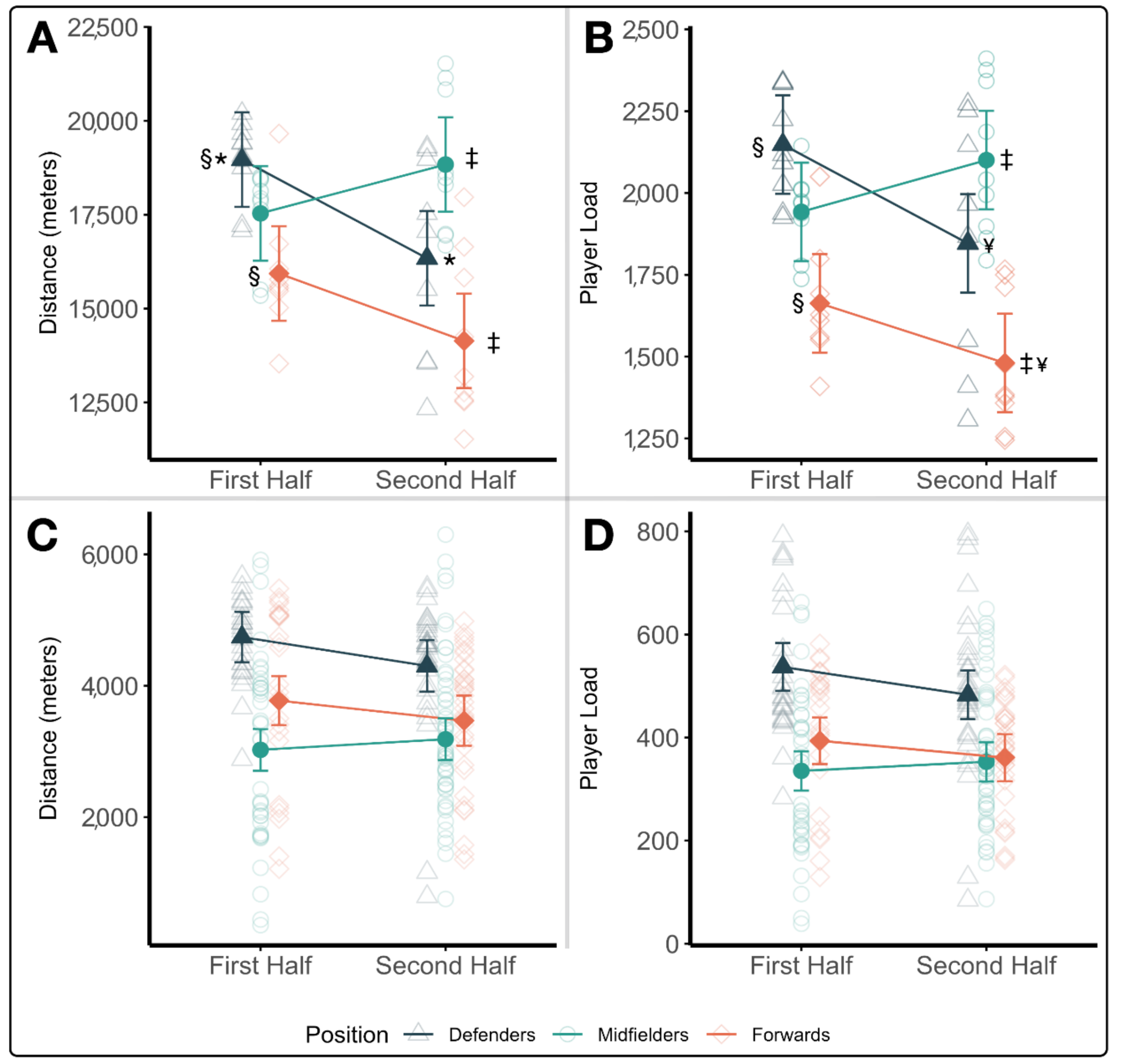 Sports 09 00165 g001