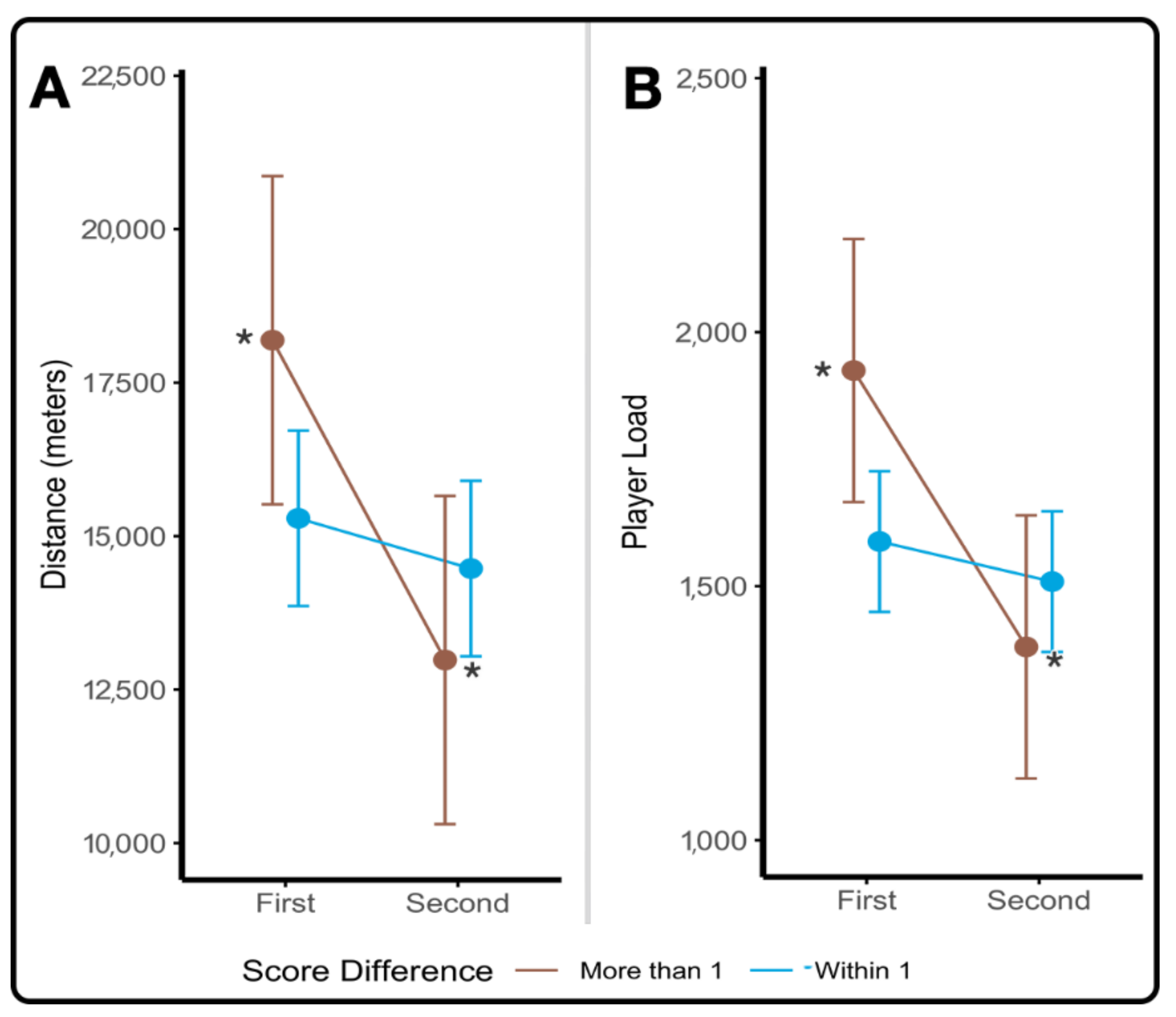 Sports 09 00165 g003