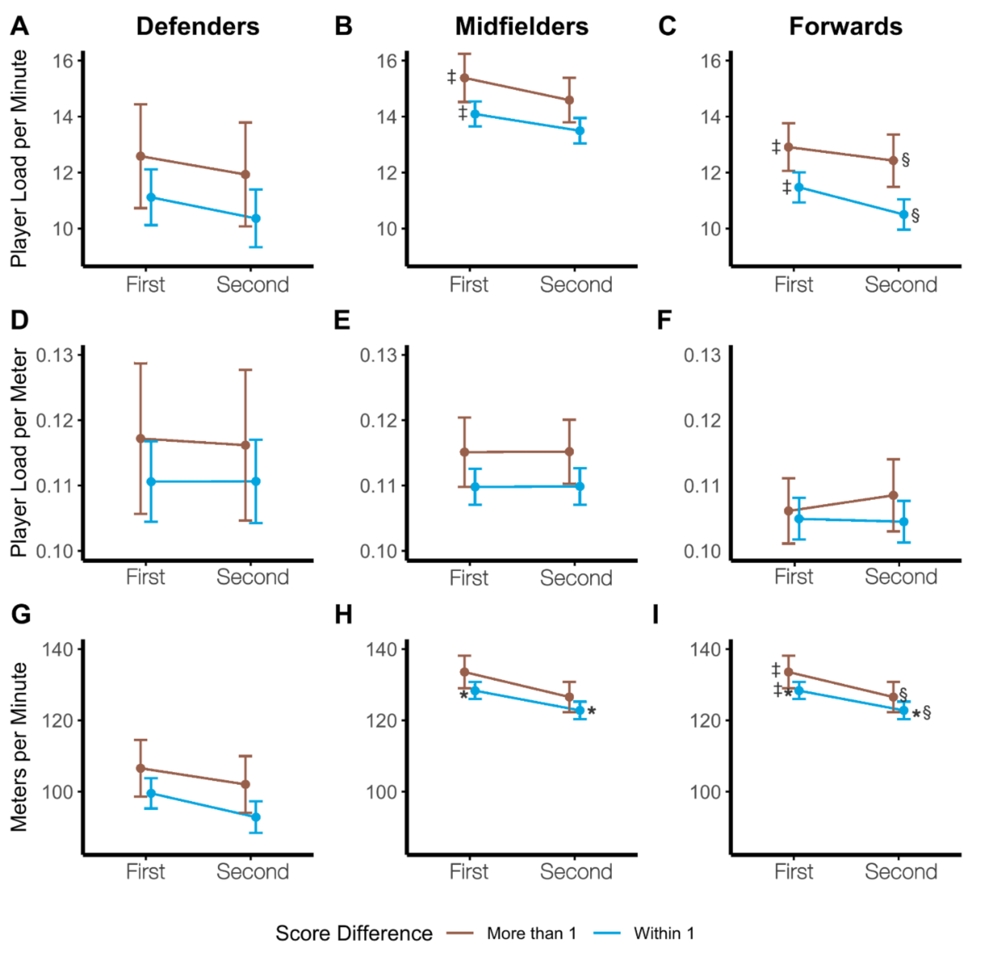 Sports 09 00165 g005