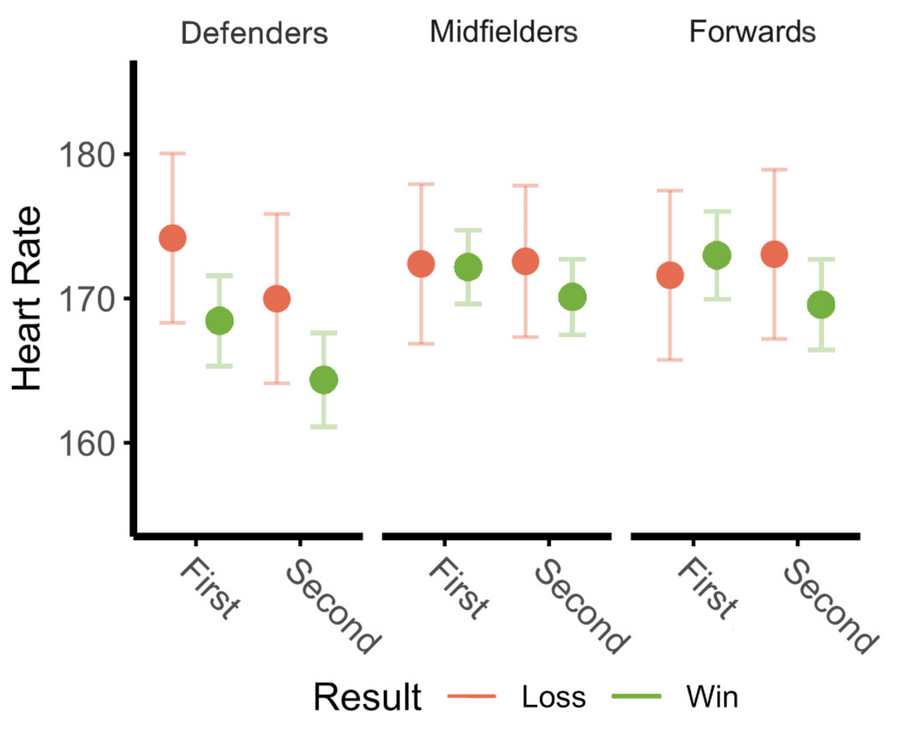 Sports 09 00165 g006