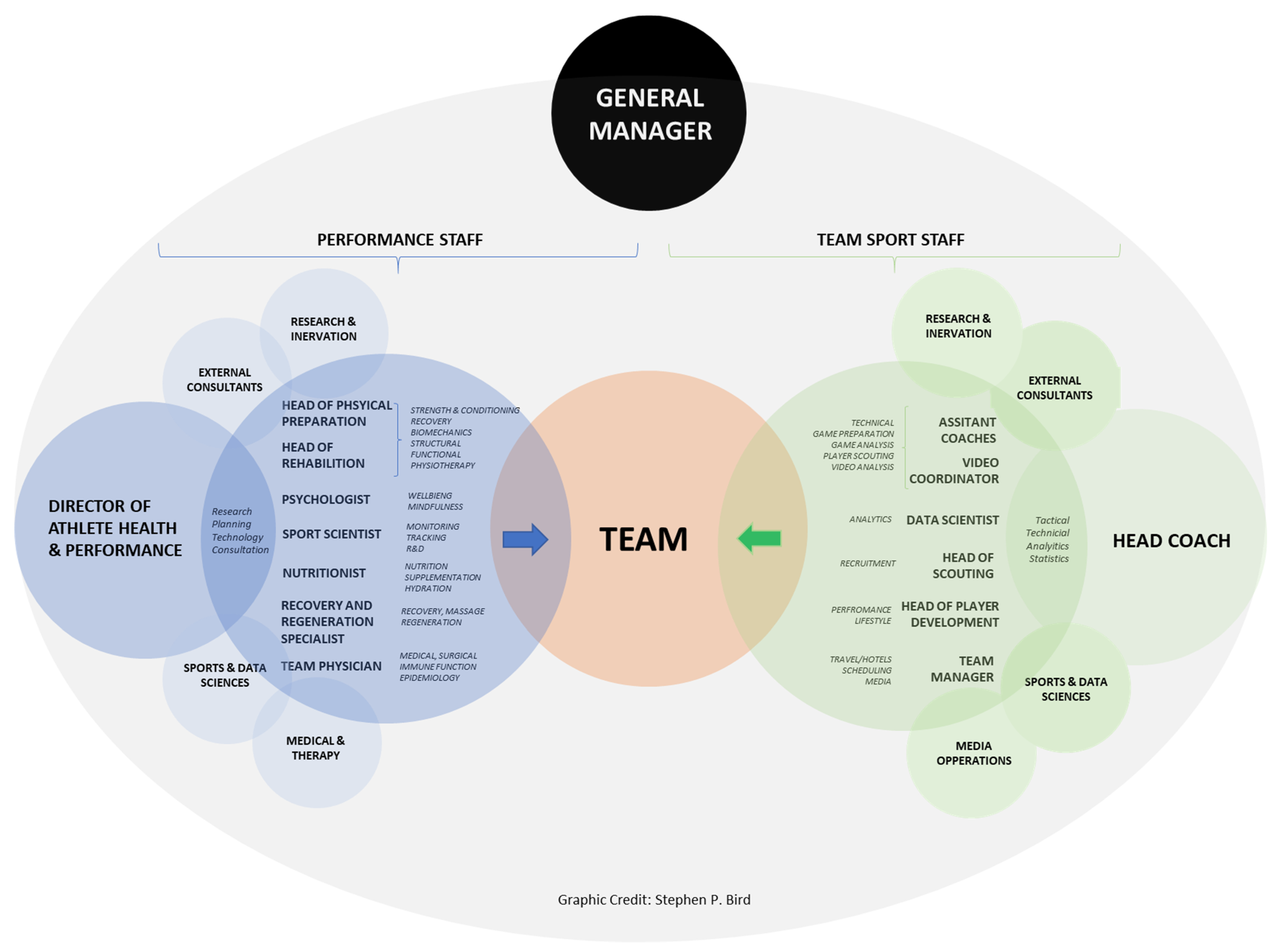 Sports 09 00169 g001