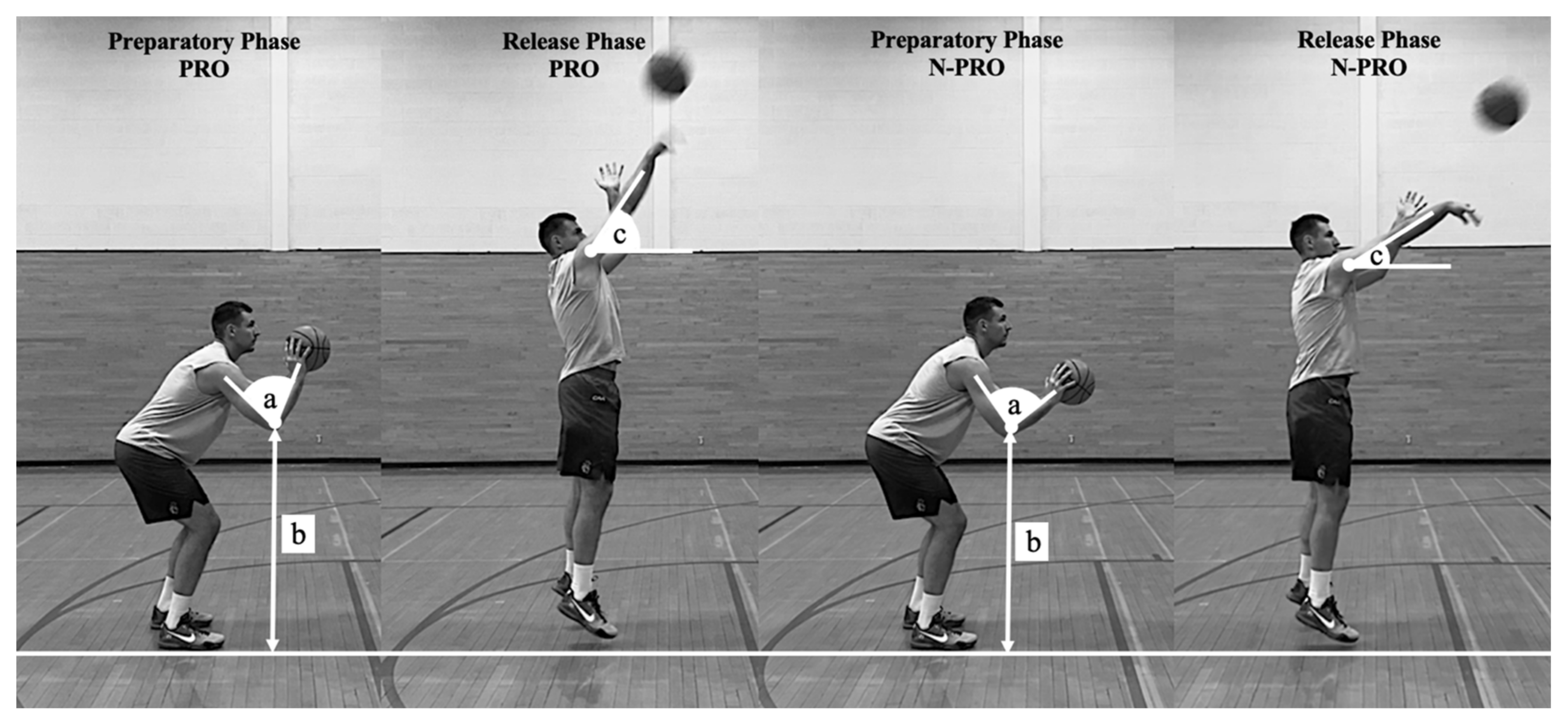 Basketball Coach Weekly - Drills & Skills - Score 3 pointers against a 2-3  zone