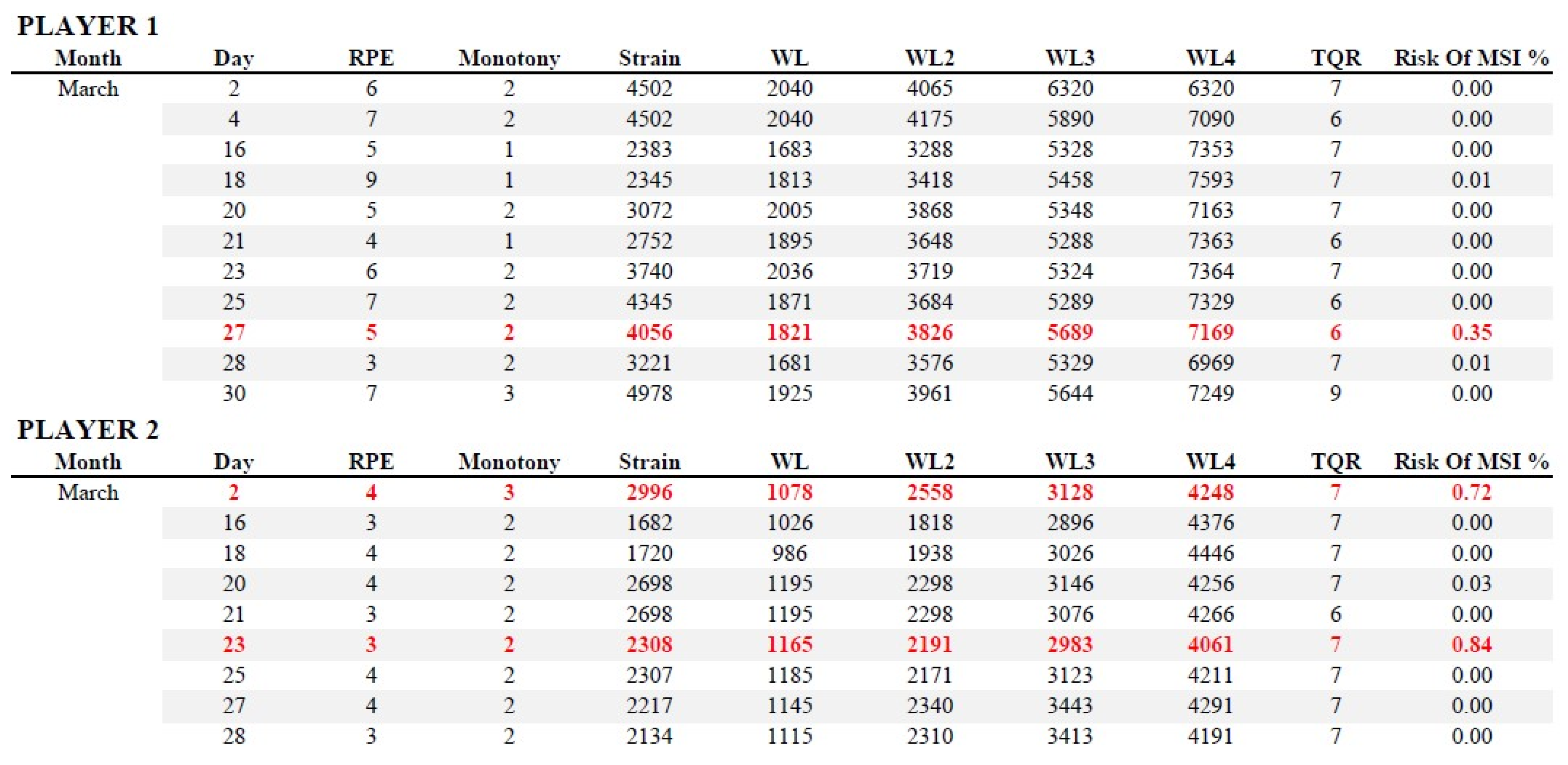 Sports 10 00003 g004 550