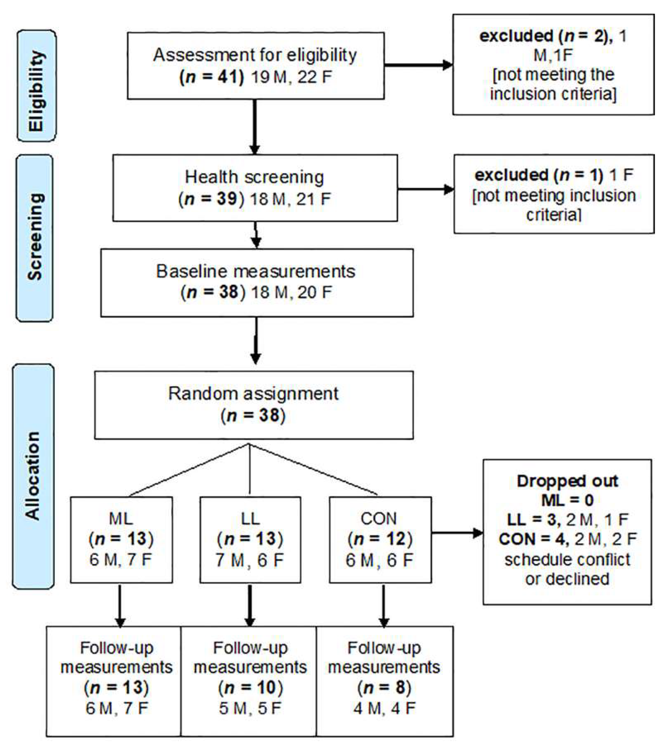 Sports 10 00007 g001 550