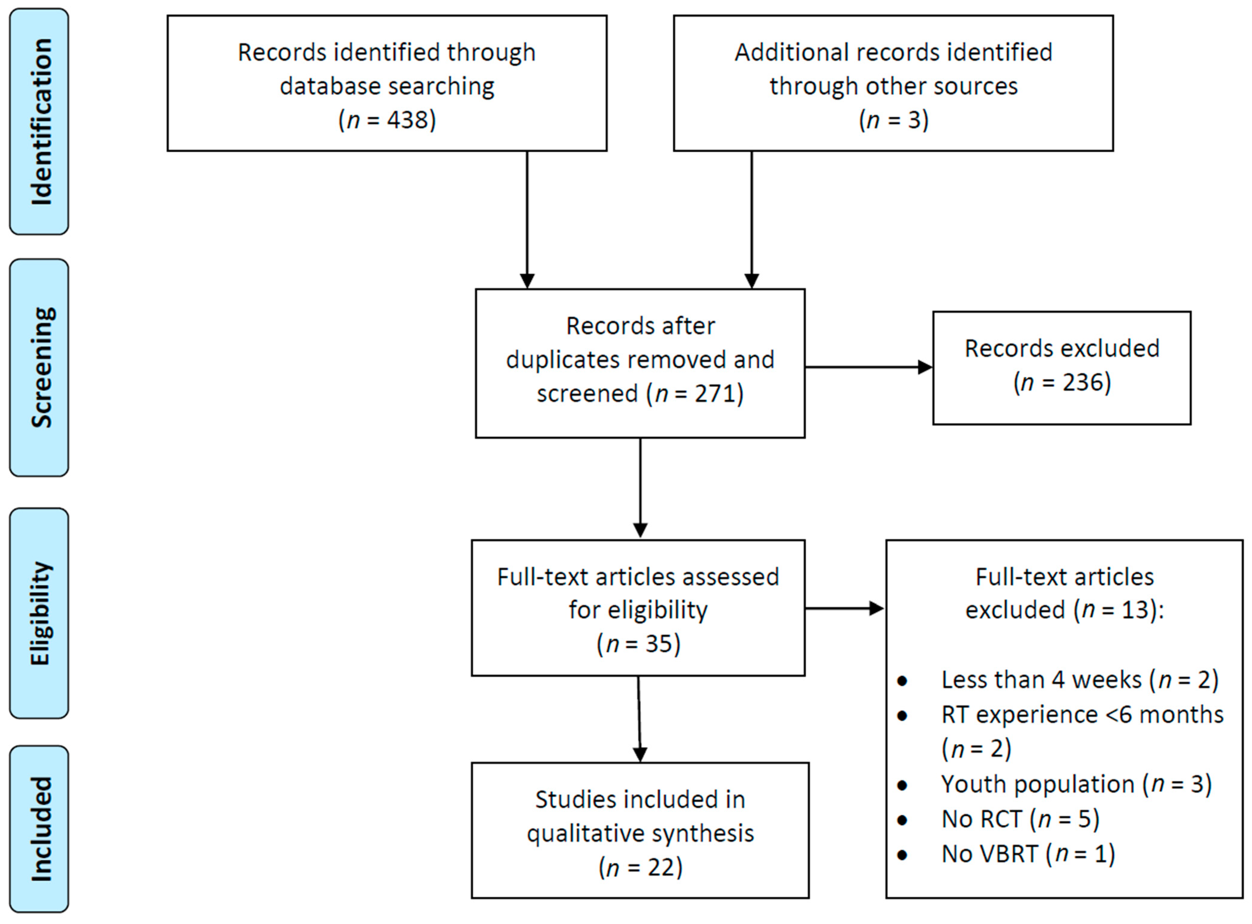 Sports 10 00008 g001