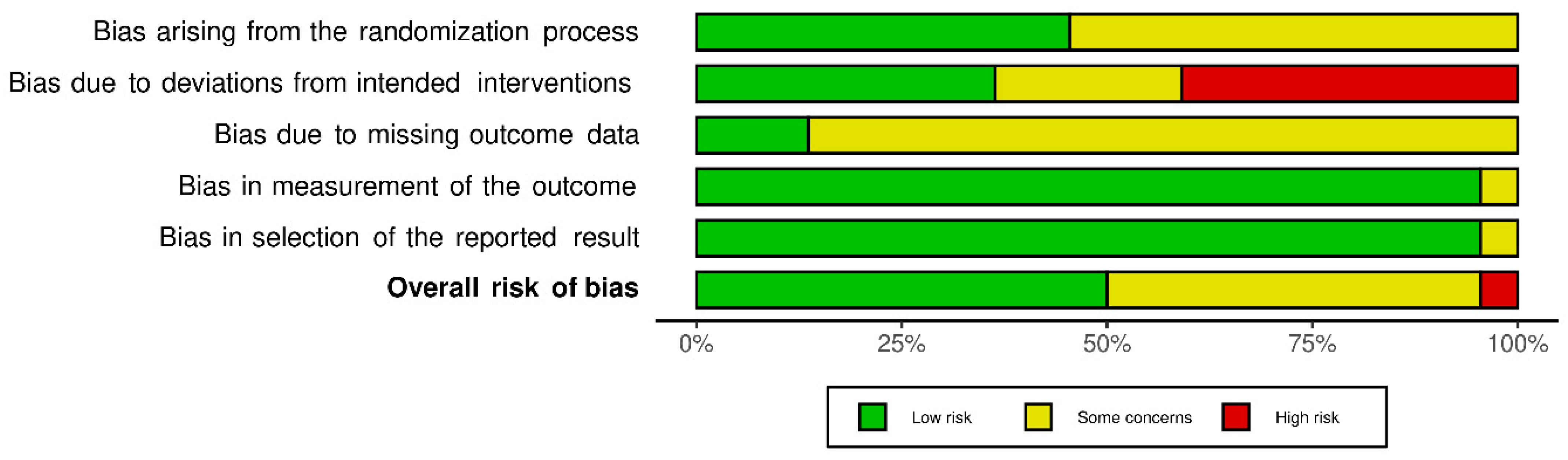 Sports 10 00008 g002