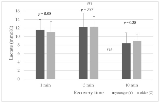 Three types of Masters Athletes – Human Kinetics