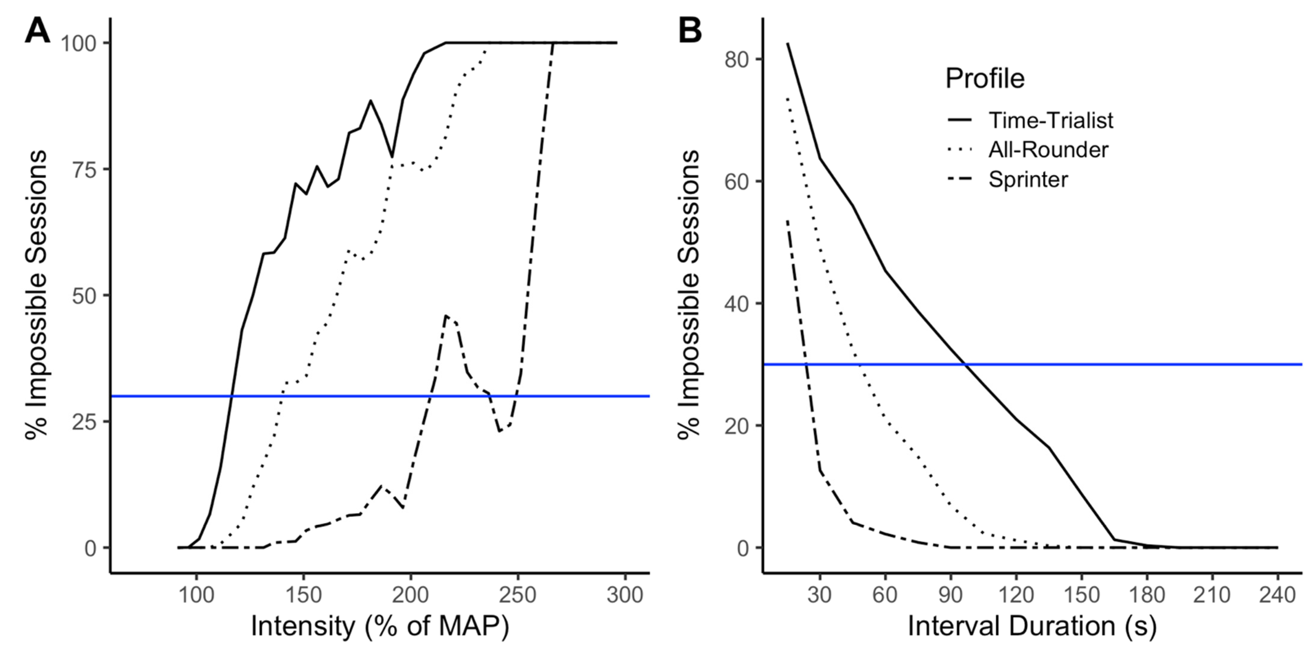 Sports 10 00010 g002a Sports 10 00010 g002a