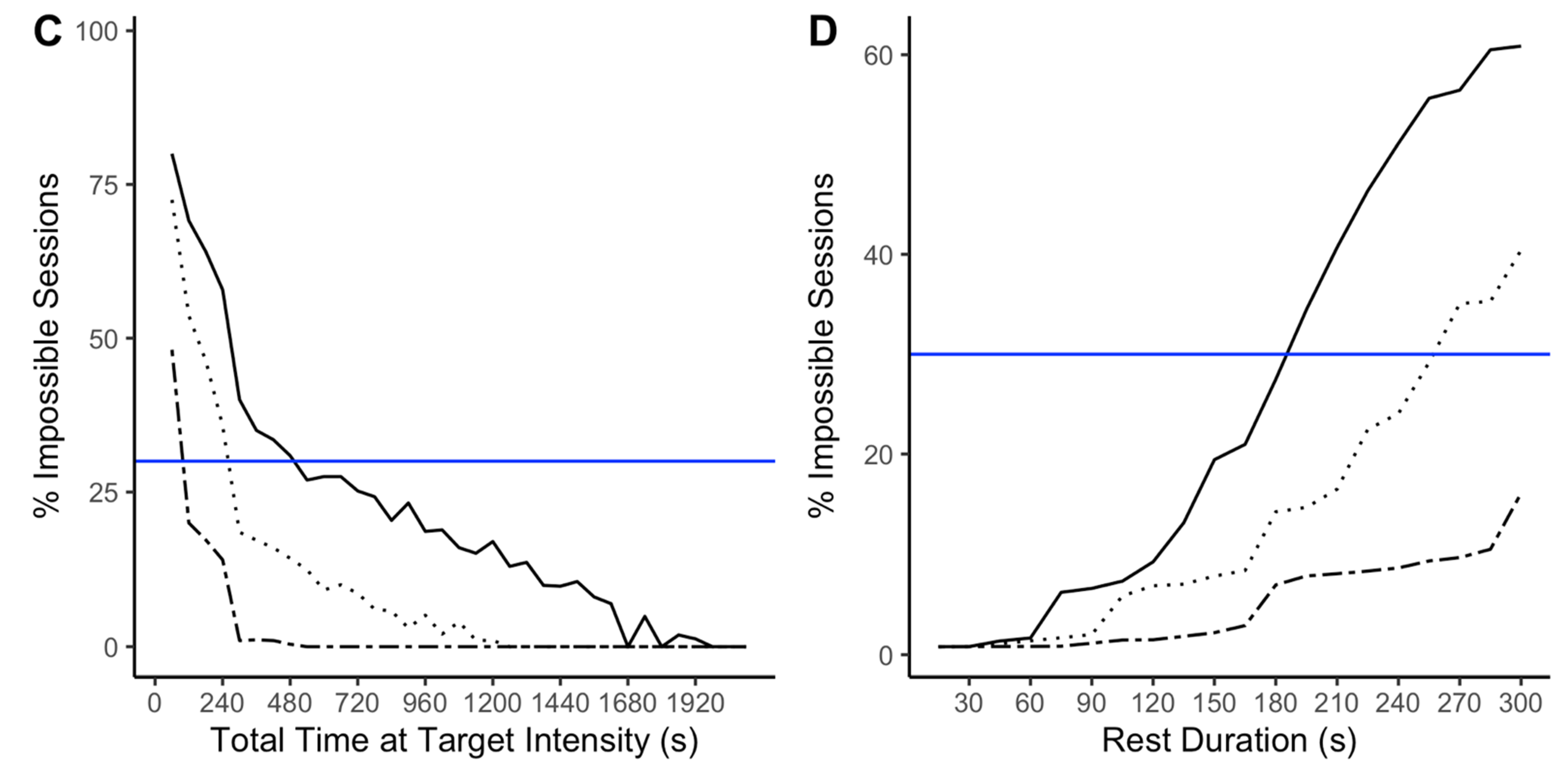 Sports 10 00010 g002b Sports 10 00010 g002b