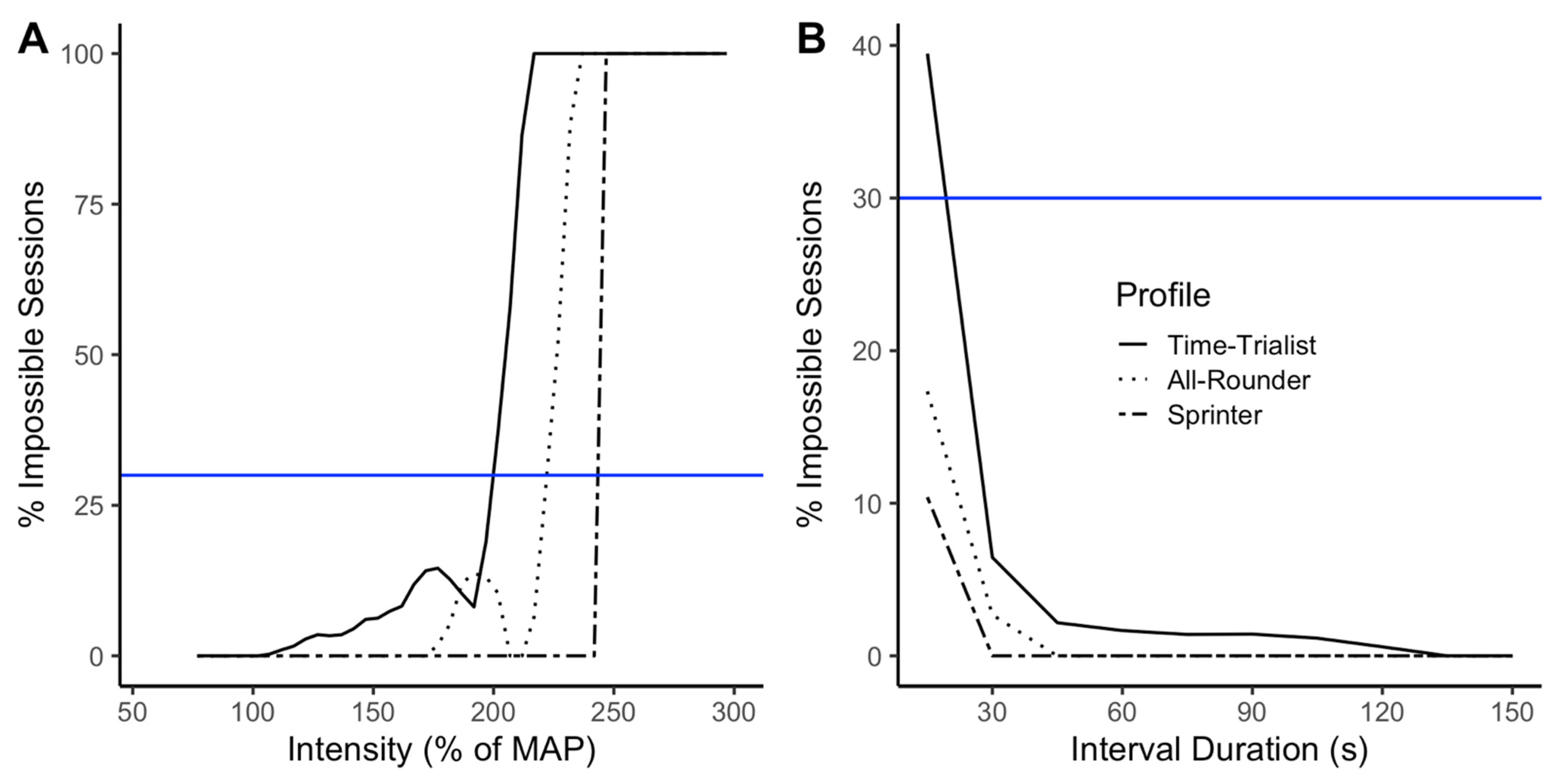 Sports 10 00010 g003a Sports 10 00010 g003a