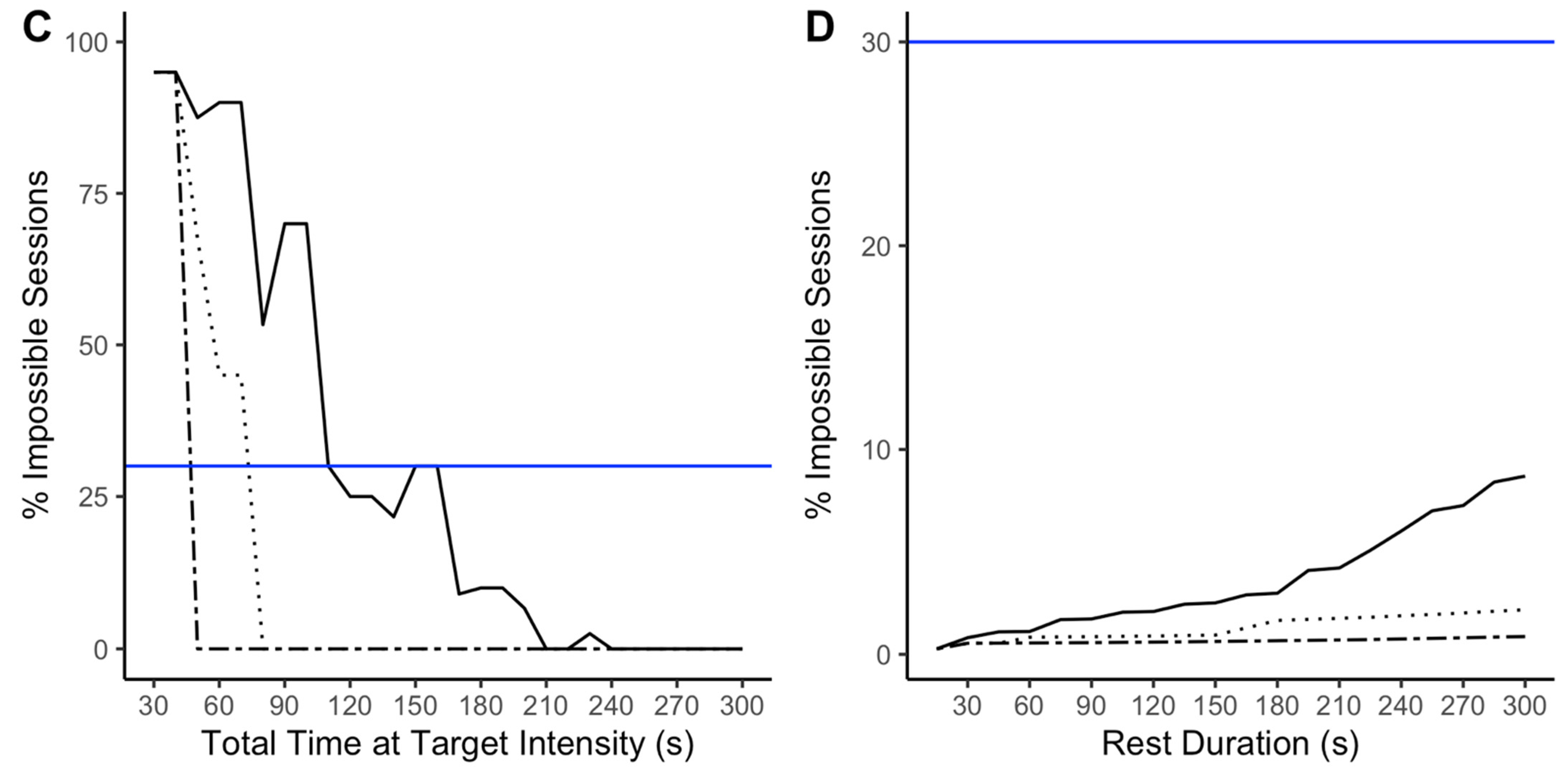 Sports 10 00010 g003b Sports 10 00010 g003b