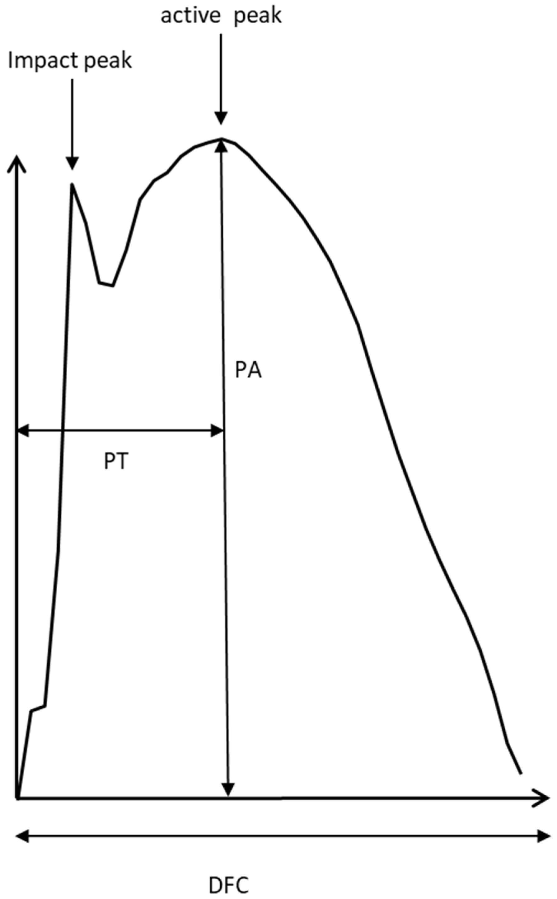 Sports 10 00011 g001 550