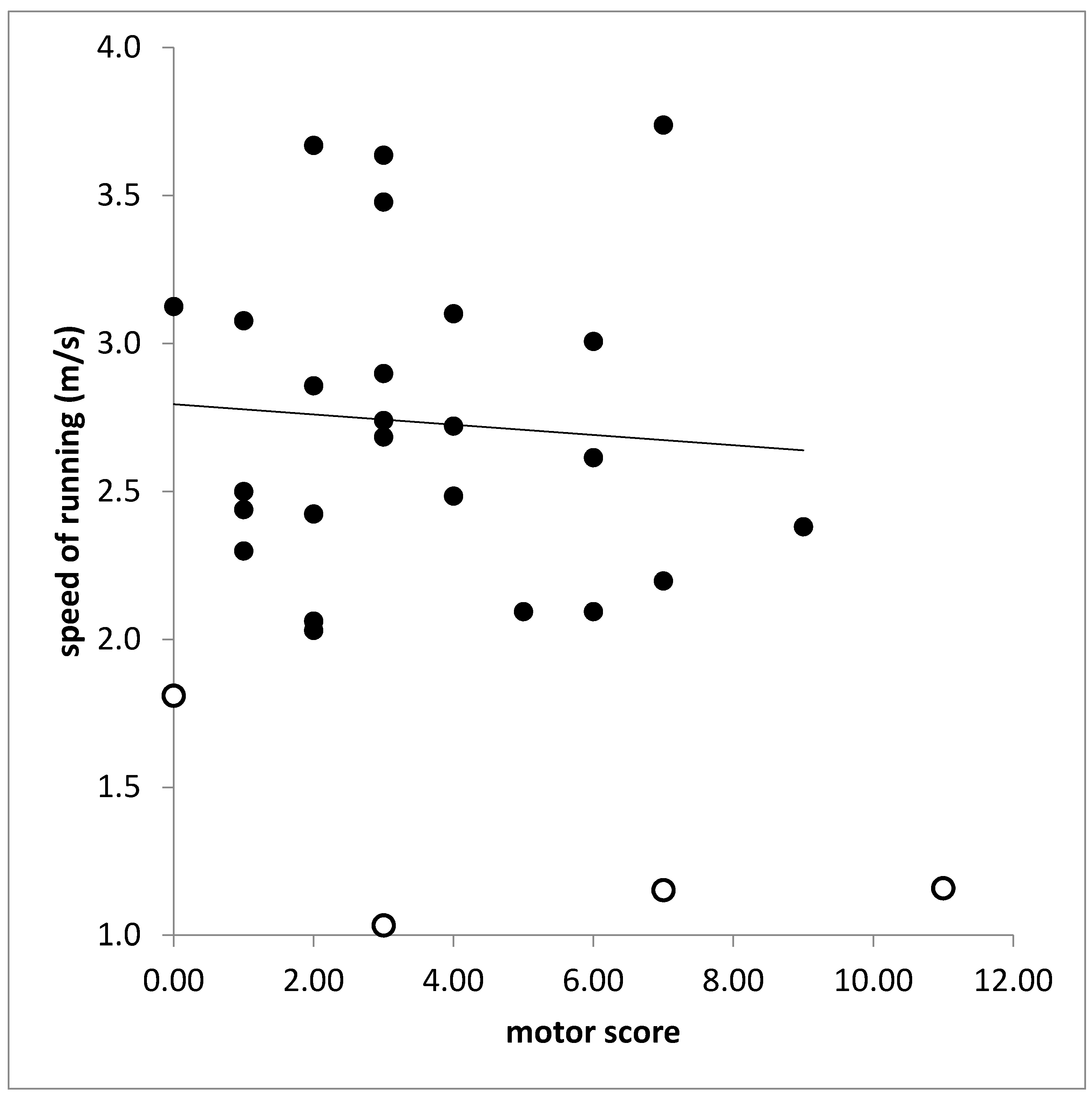 Sports 10 00011 g004 550