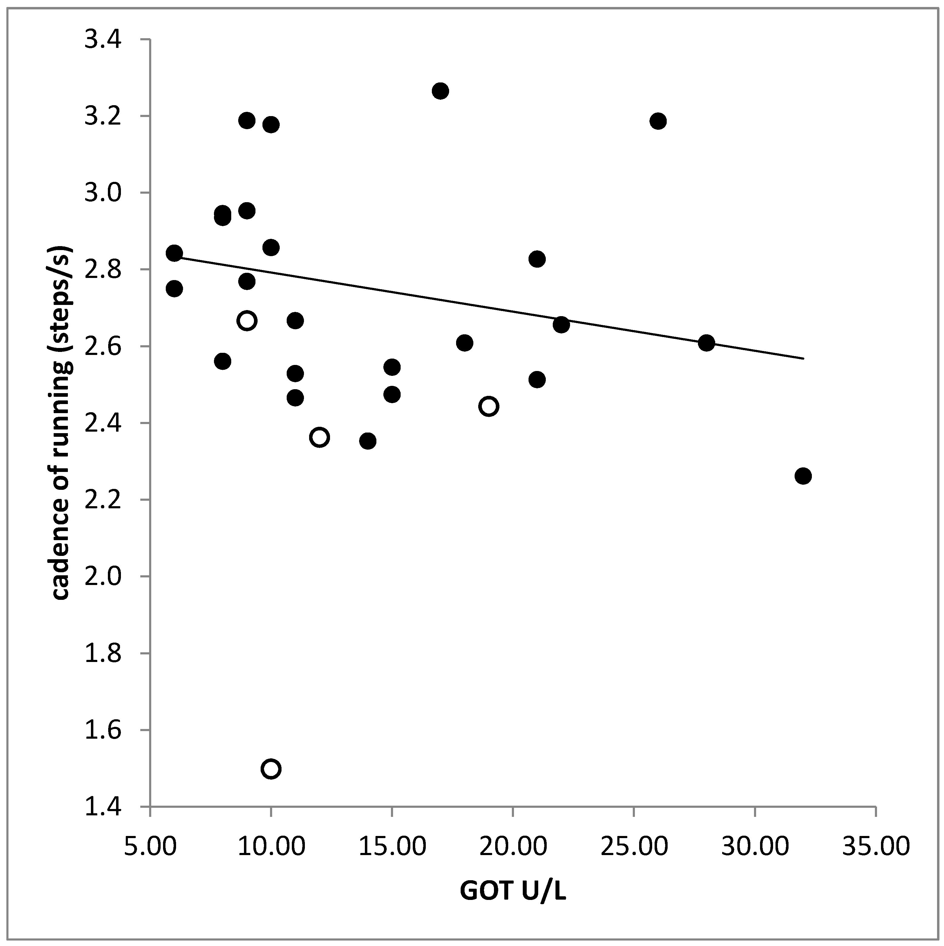 Sports 10 00011 g005 550